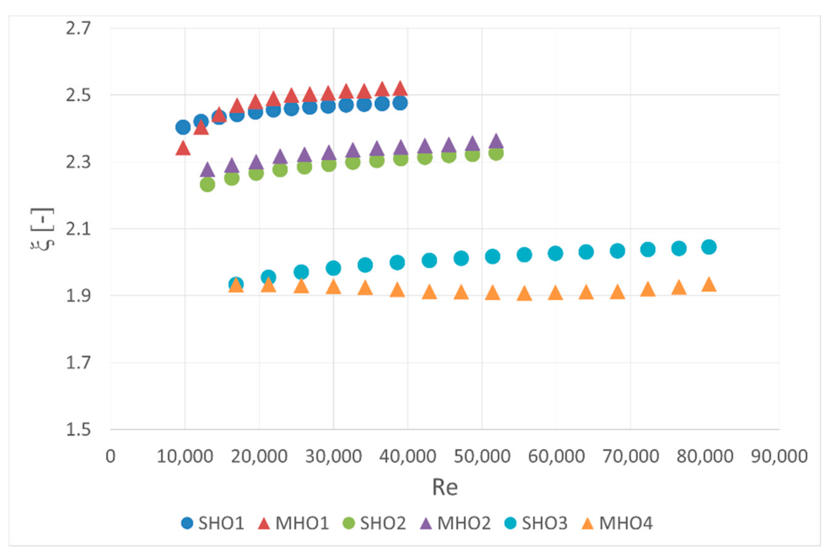 Sensors 20 07281 g008 550