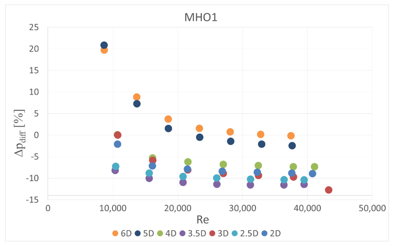 Sensors 20 07281 g012 550