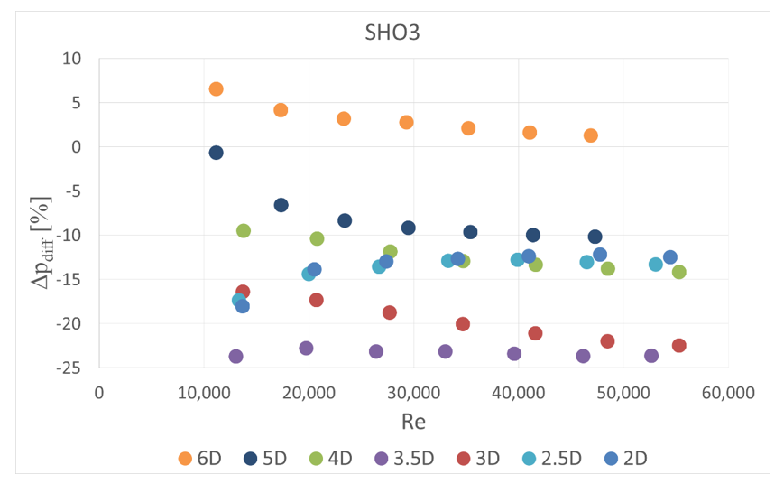 Sensors 20 07281 g013 550