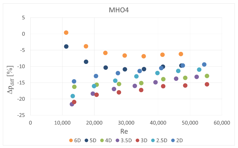 Sensors 20 07281 g014 550