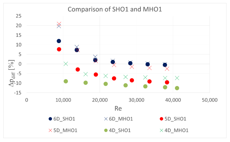 Sensors 20 07281 g015 550