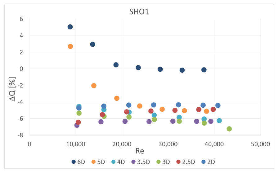 Sensors 20 07281 g016 550
