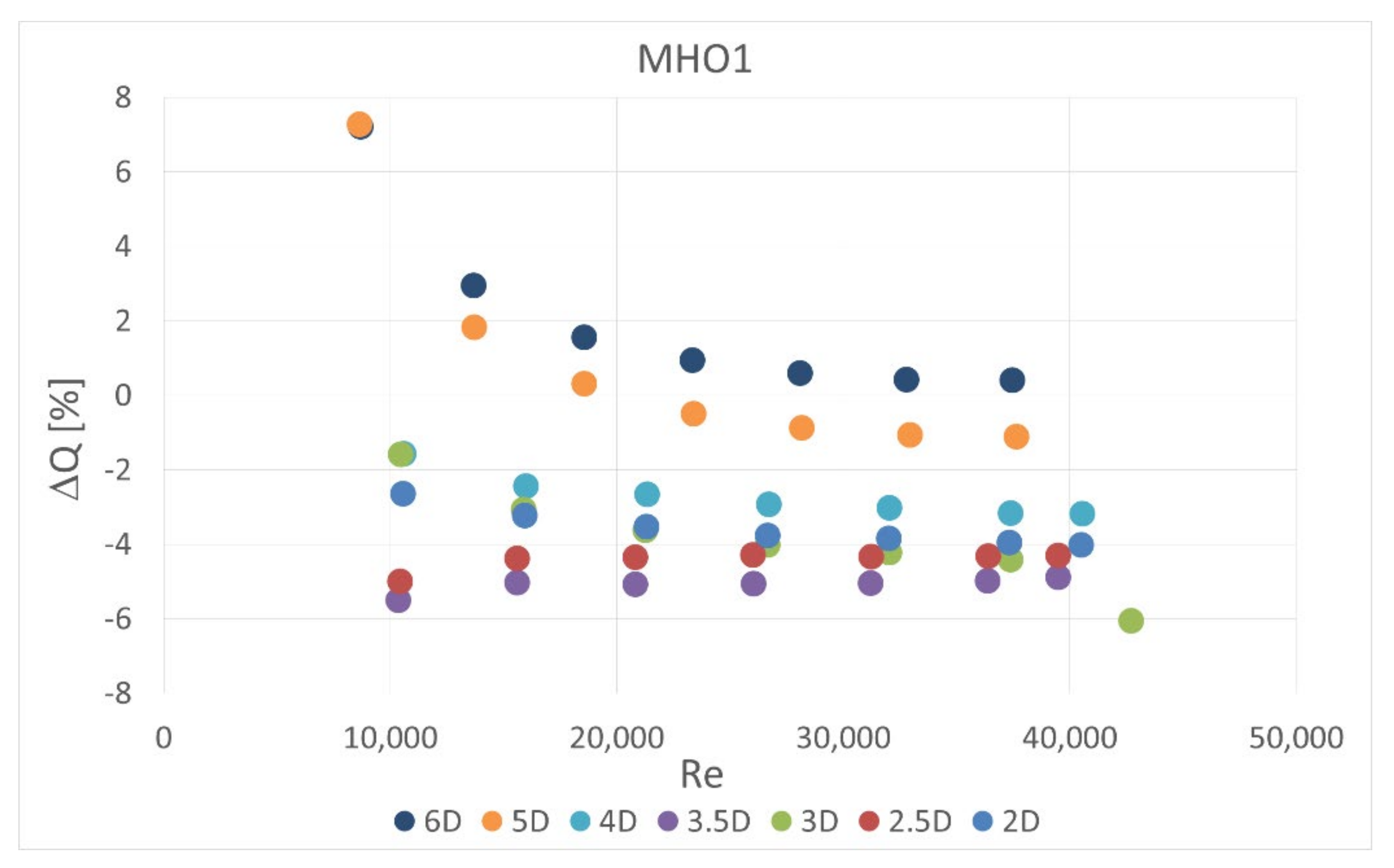 Sensors 20 07281 g017 550