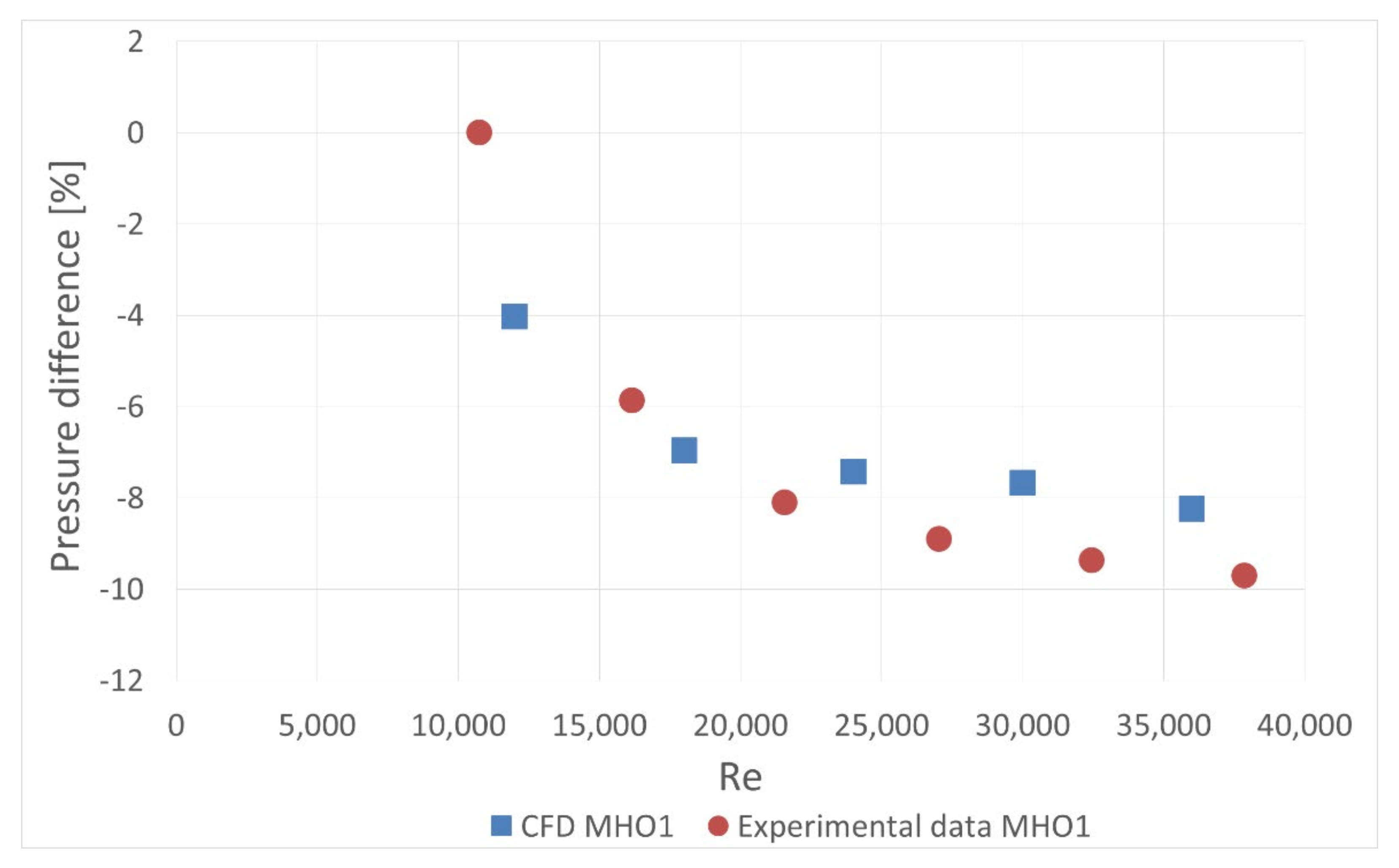 Sensors 20 07281 g025 550