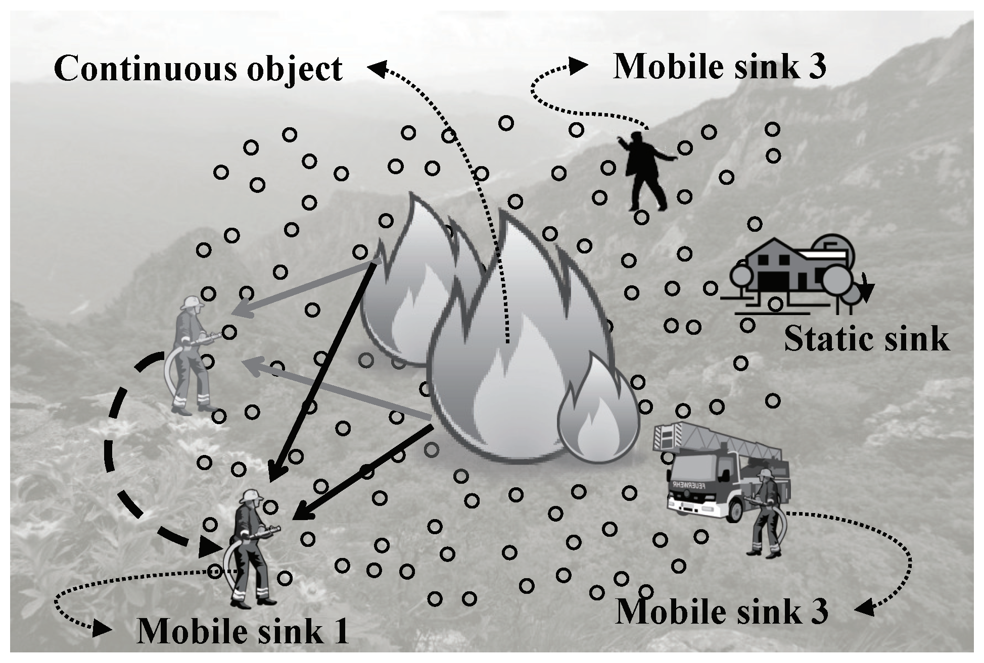 Sensors 20 07282 g001