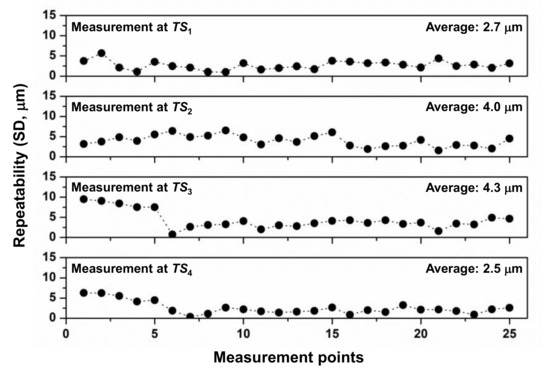 Sensors Free Full Text Improved Self Calibration Of A Multilateration System Based On Absolute Distance Measurement Html Sensors Free Full Text Improved Self Calibration Of A Multilateration System Based On Absolute Distance Measurement Html