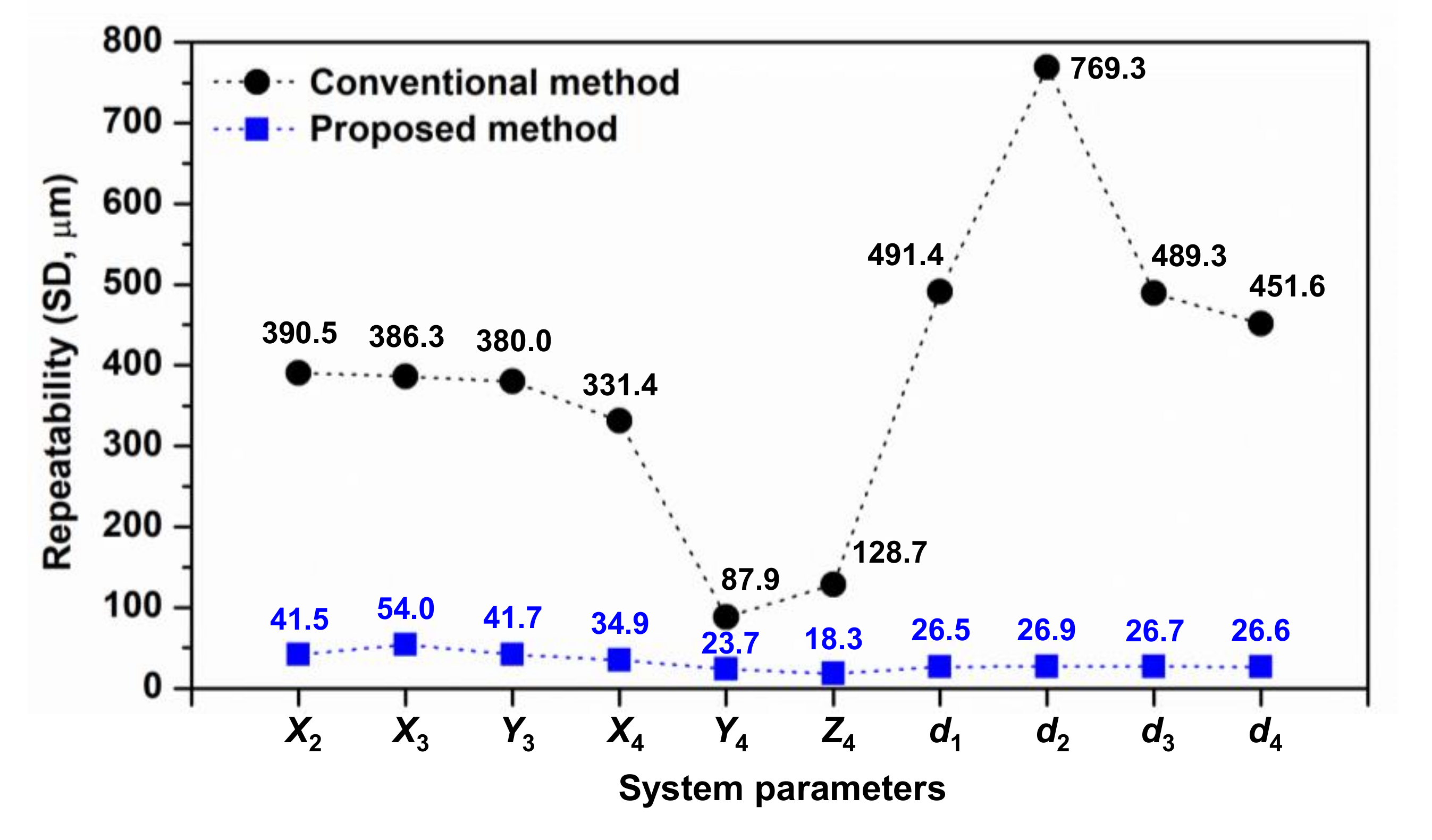 Sensors Free Full Text Improved Self Calibration Of A Multilateration System Based On Absolute Distance Measurement Html