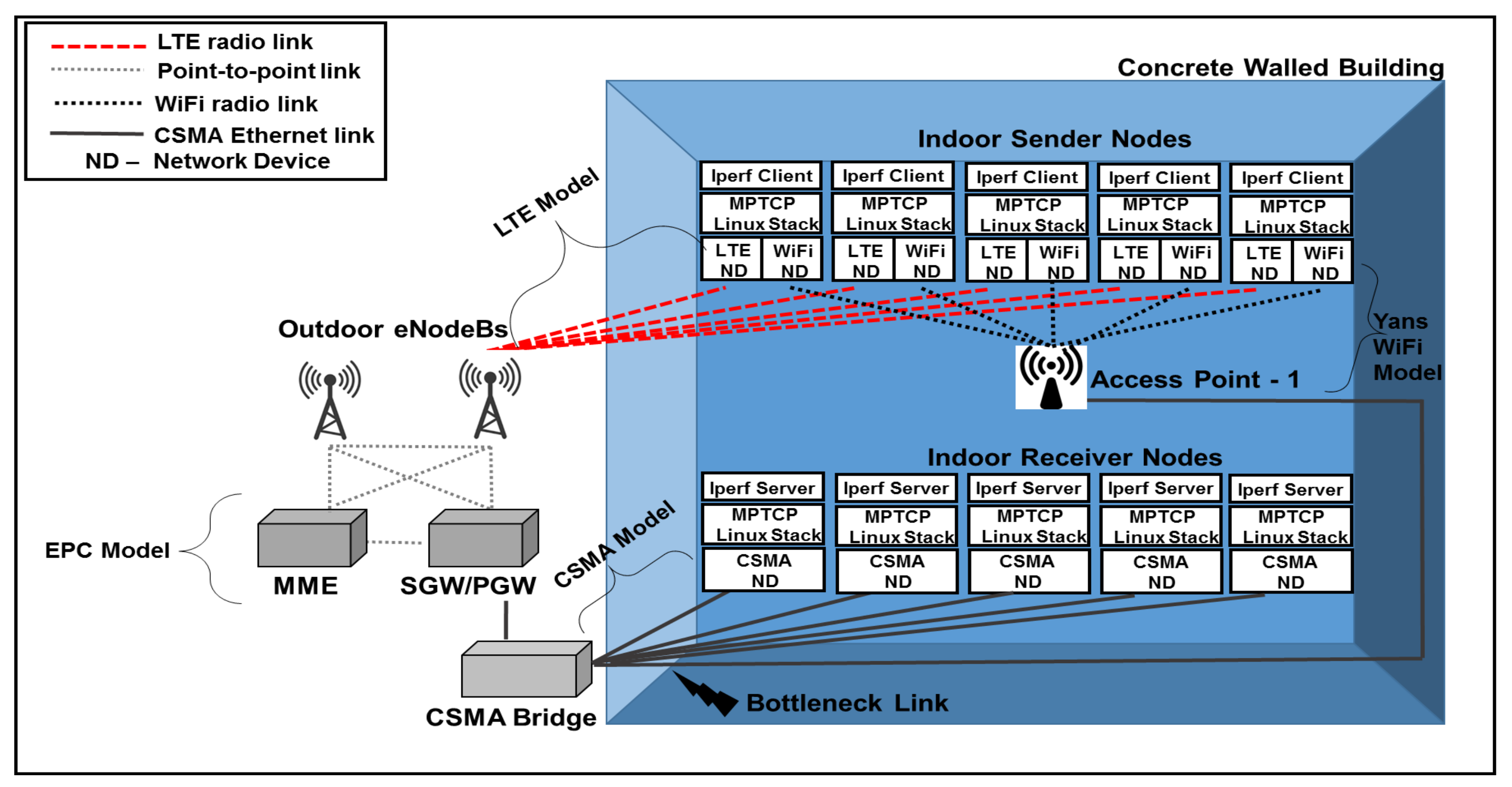 Sensors 20 07289 g004