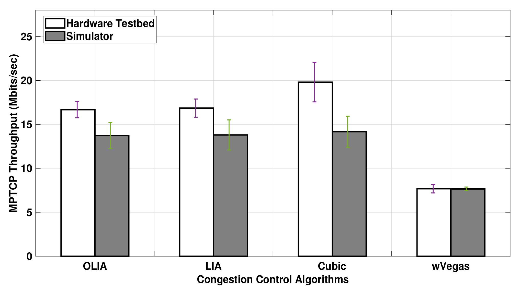 Sensors 20 07289 g008