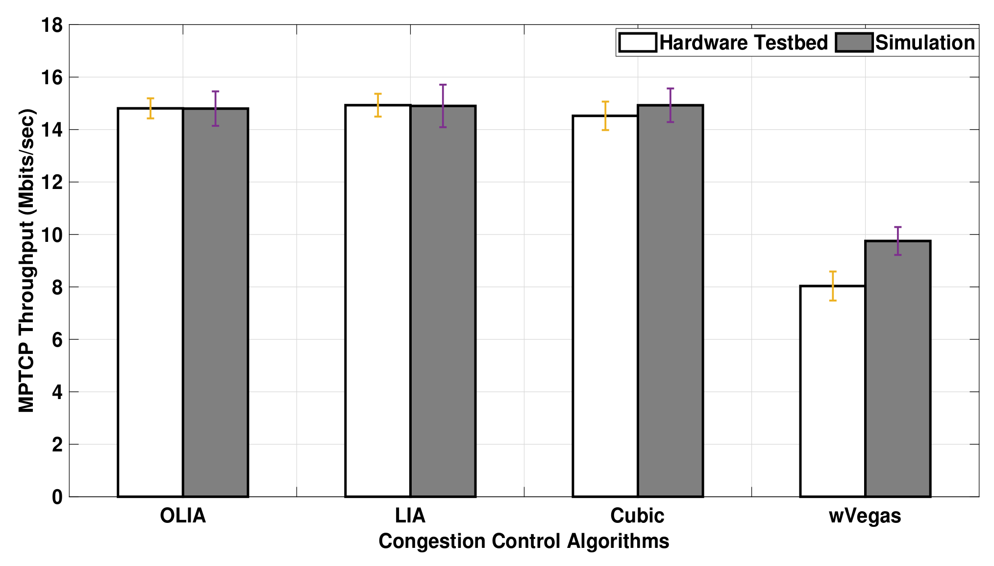 Sensors 20 07289 g009