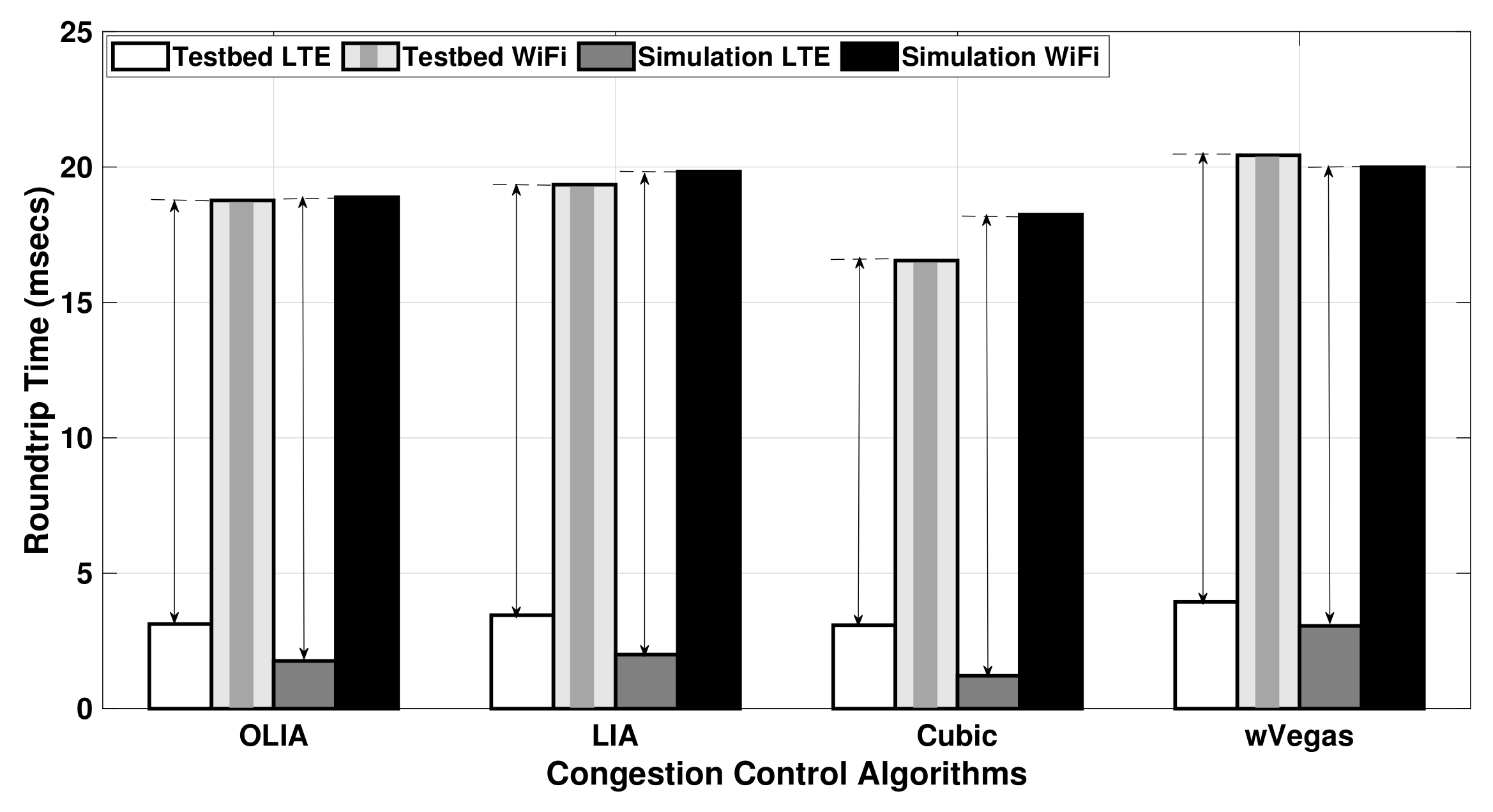 Sensors 20 07289 g014