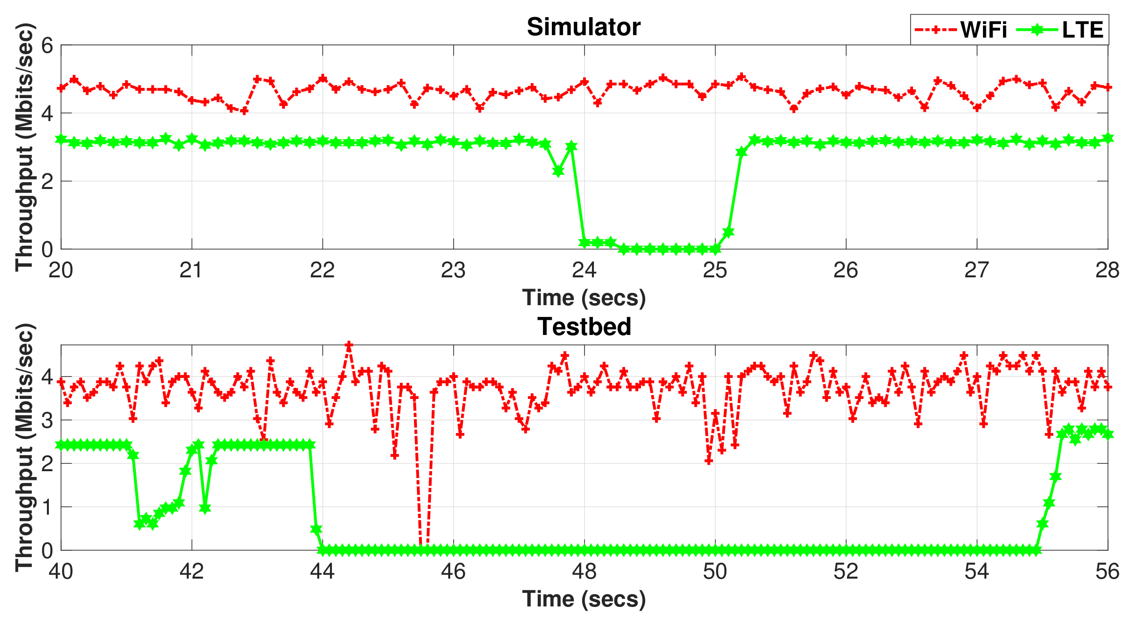 Sensors 20 07289 g017