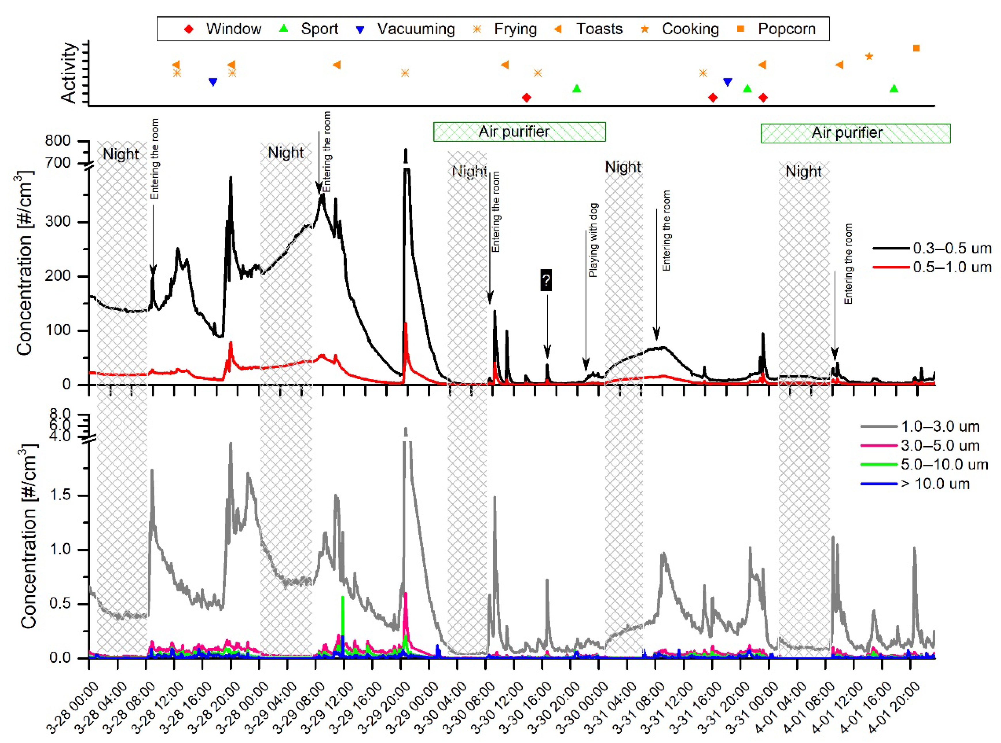 Sensors 20 07290 g002 Sensors 20 07290 g002