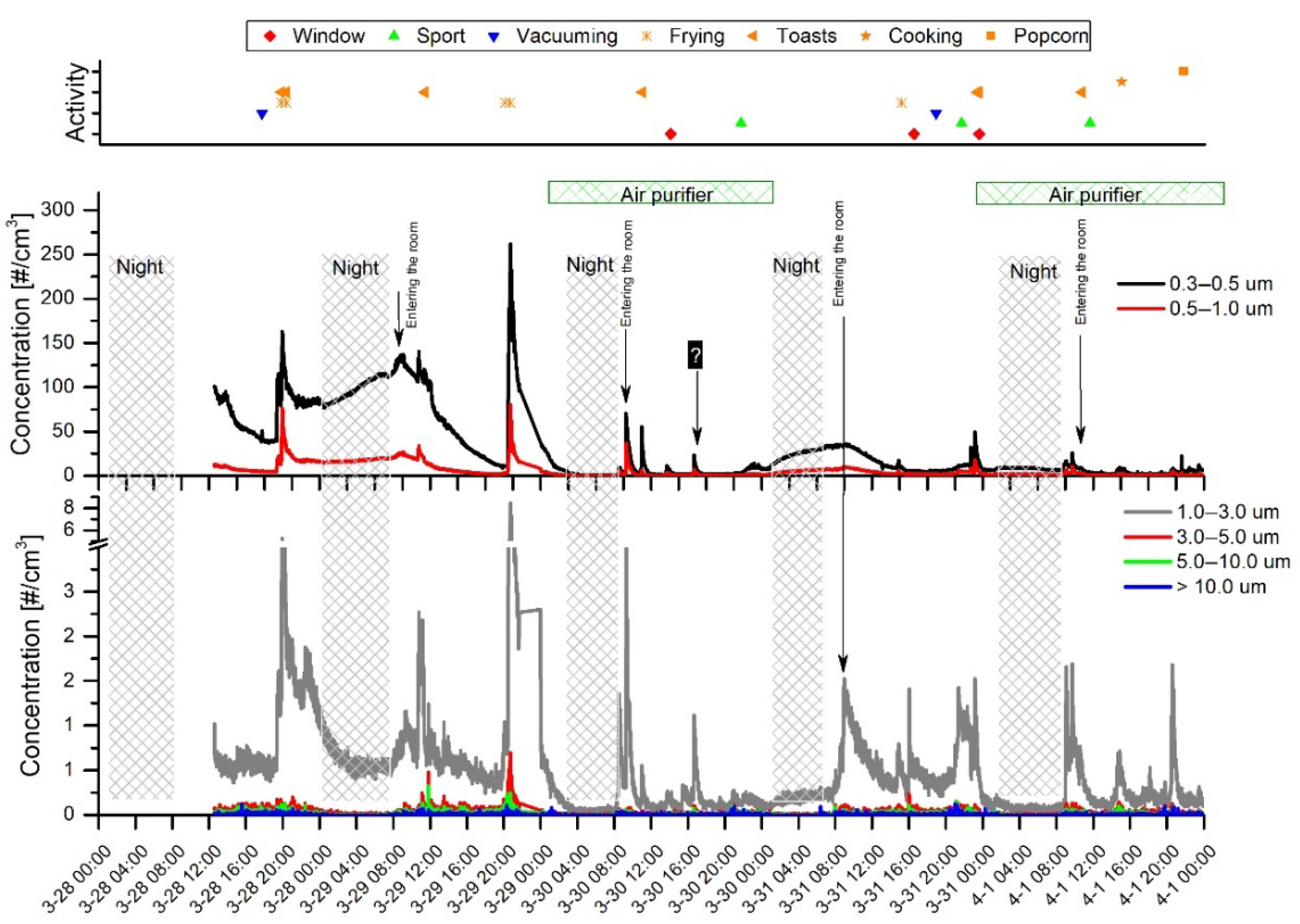 Sensors 20 07290 g003 Sensors 20 07290 g003