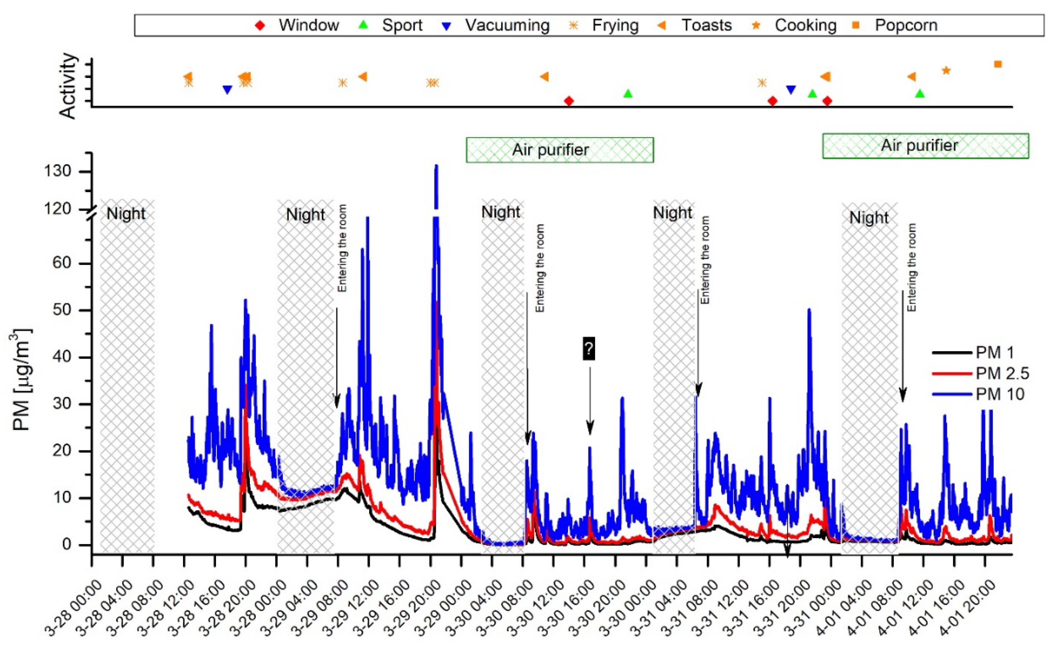 Sensors 20 07290 g004 Sensors 20 07290 g004