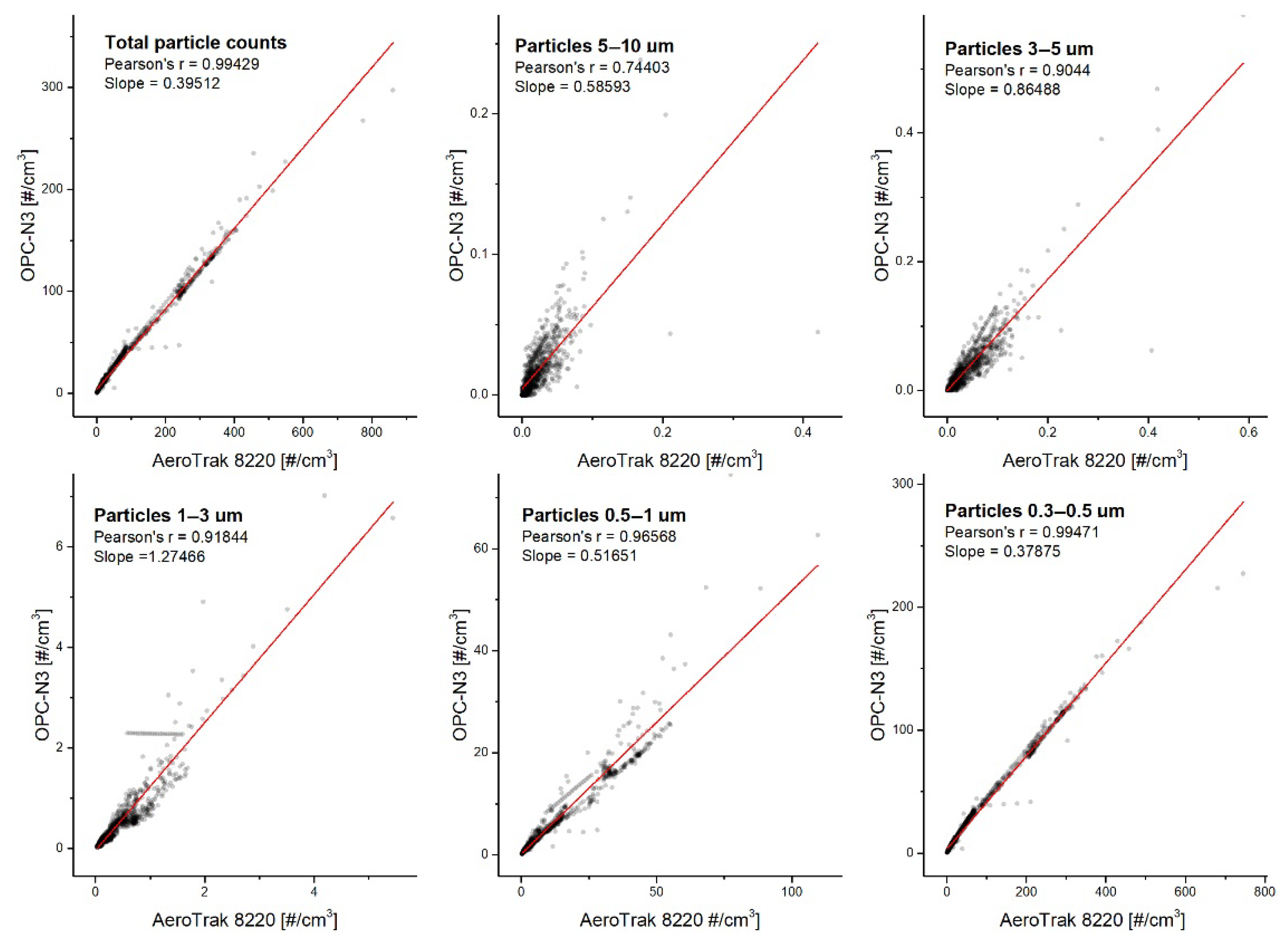 Sensors 20 07290 g005 Sensors 20 07290 g005