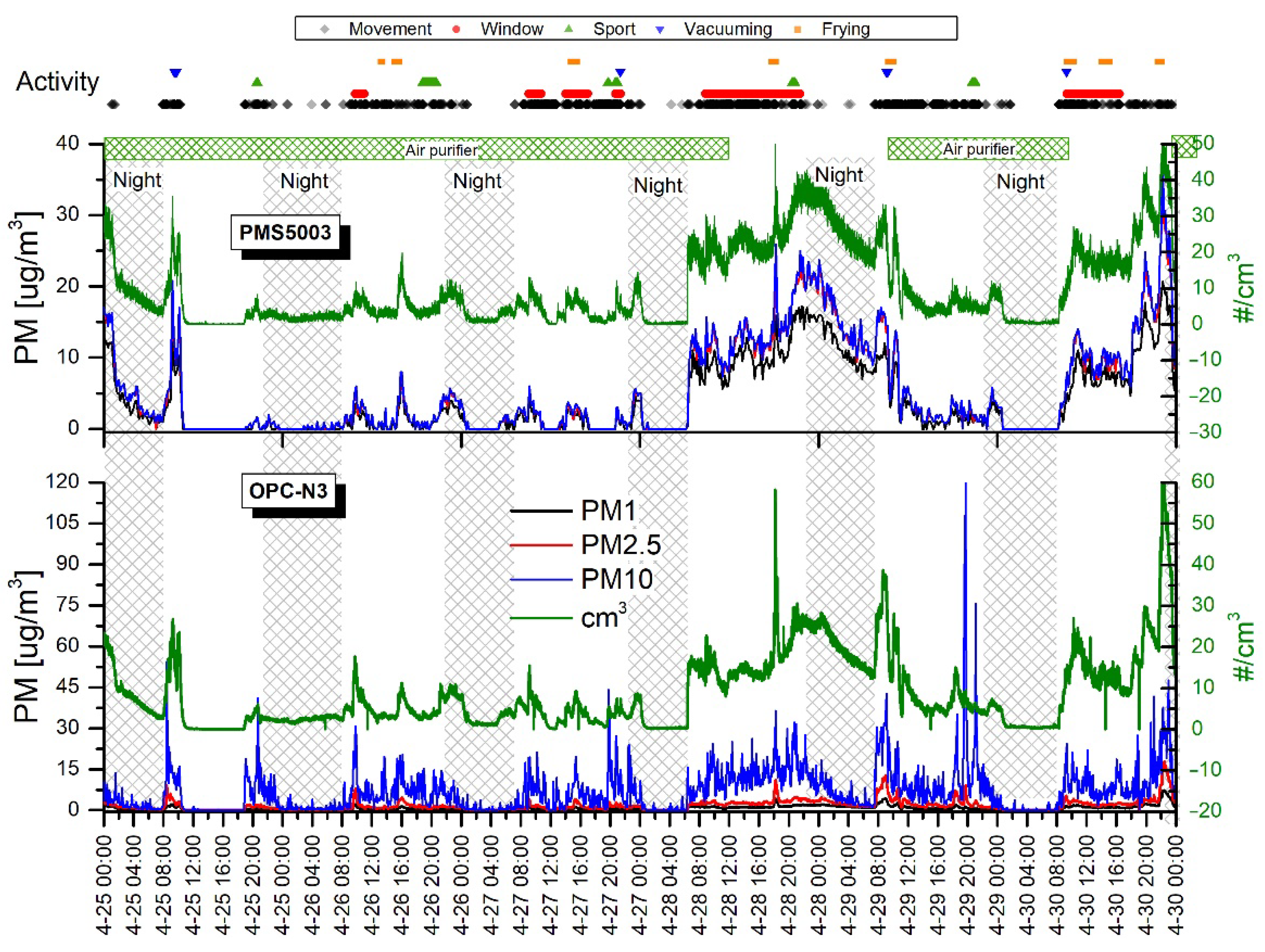 Sensors 20 07290 g006 Sensors 20 07290 g006