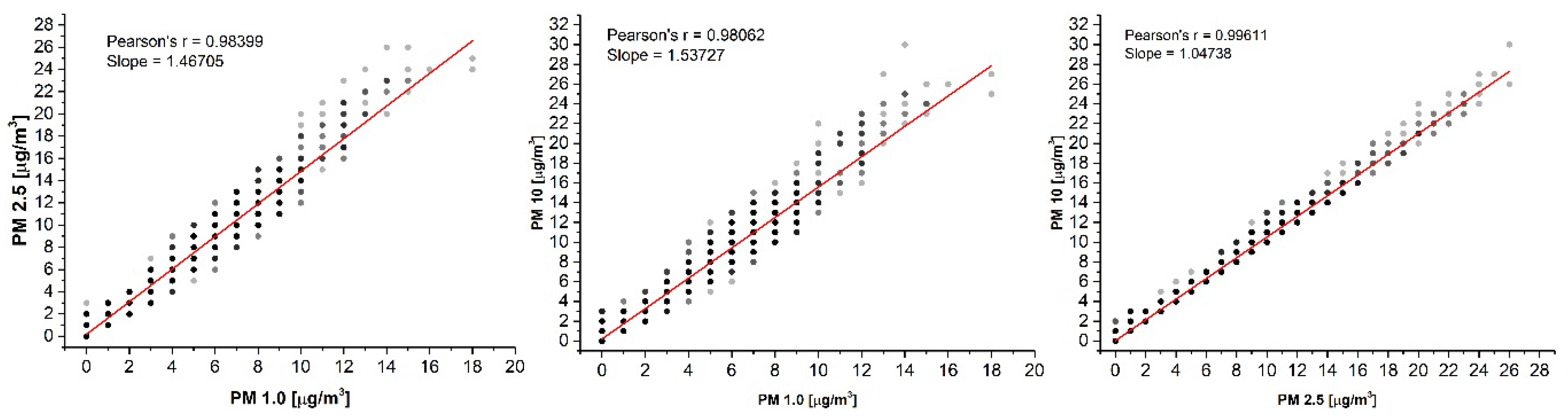 Sensors 20 07290 g008 Sensors 20 07290 g008