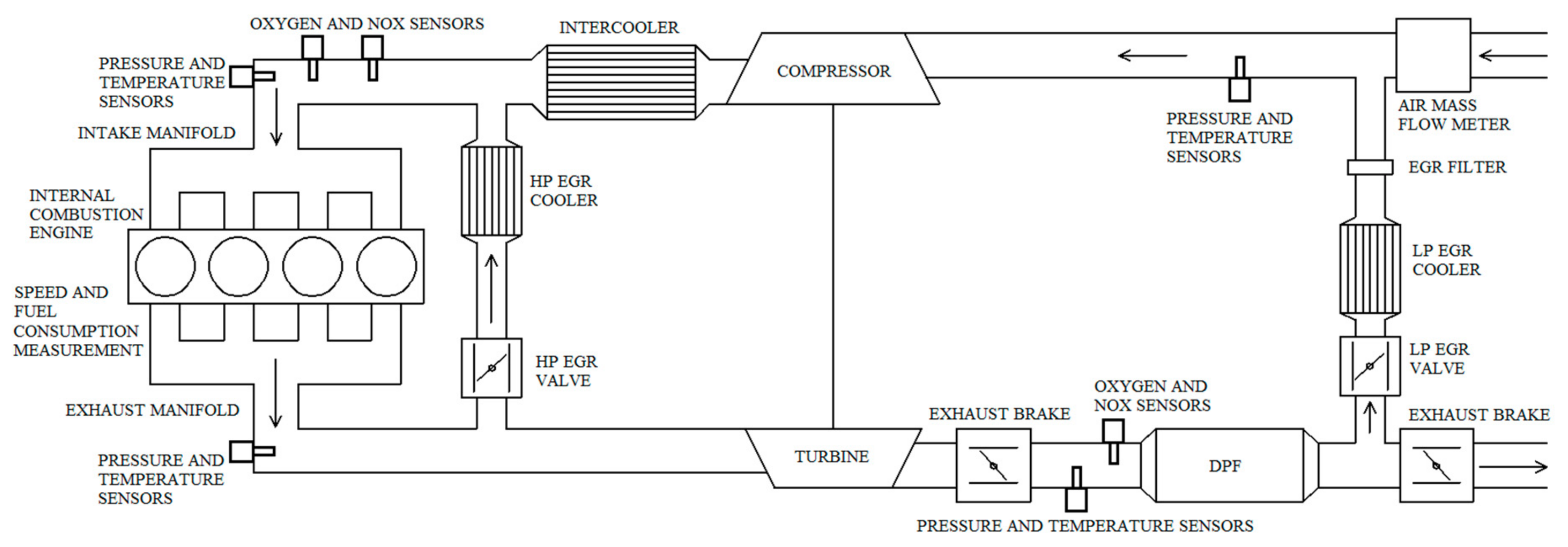 Sensors Free FullText Verification and Comparison of Nine Exhaust