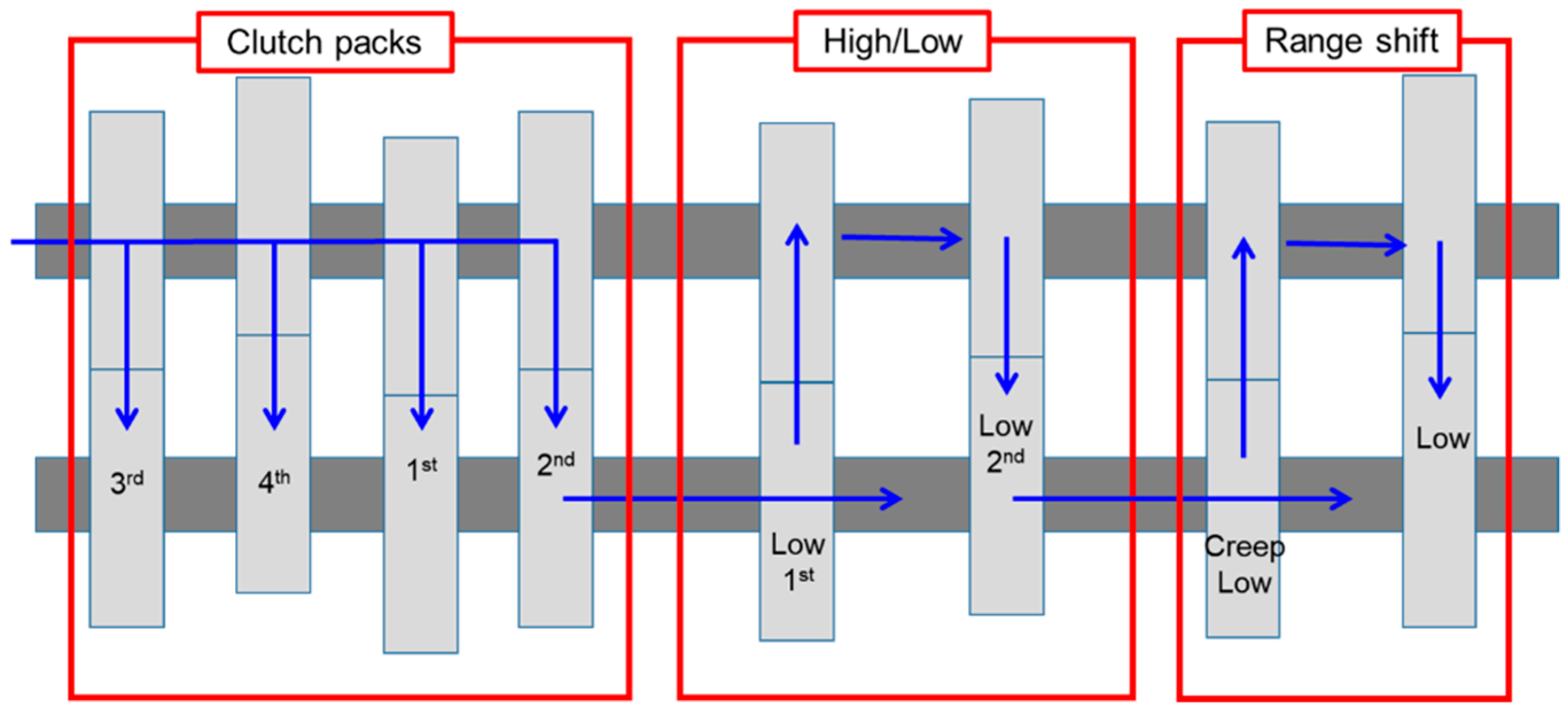 How It Works: Air Engaged Friction Clutch - Mach III