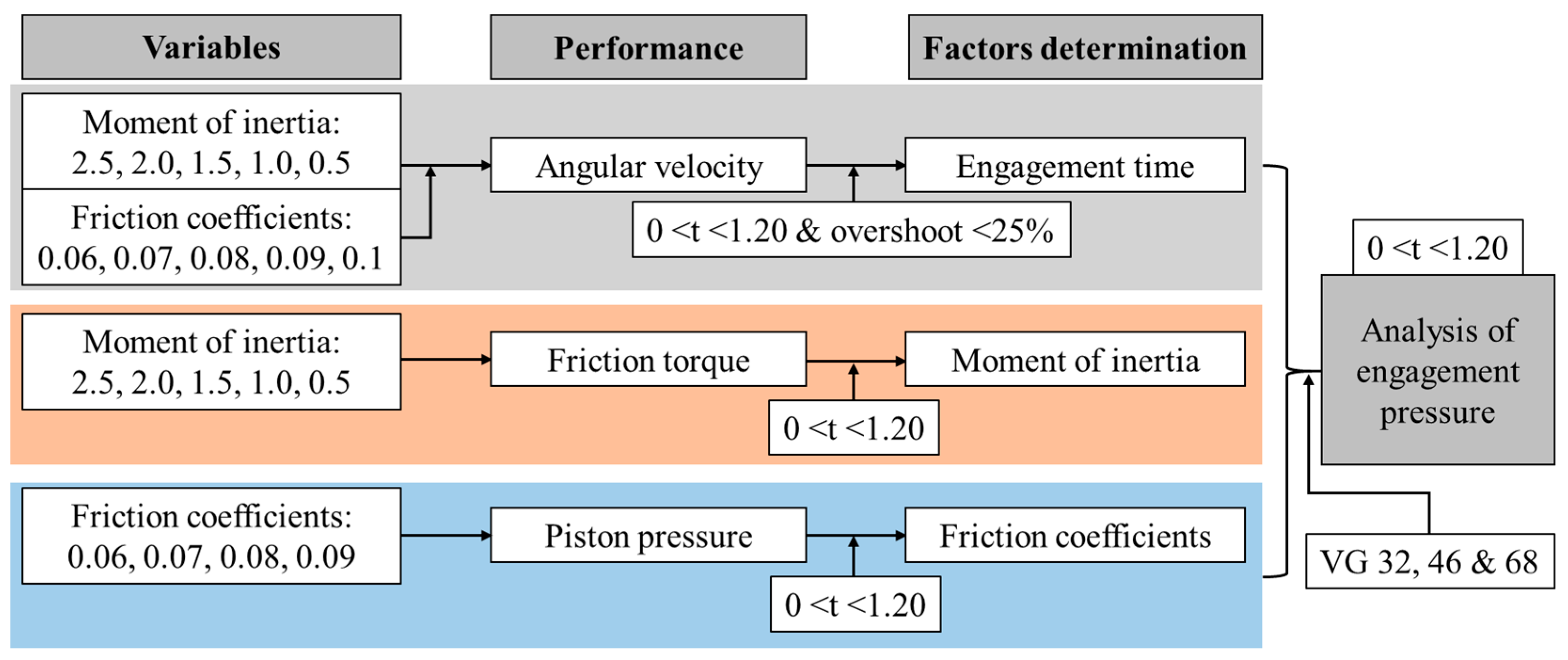 Sensors 20 07293 g007