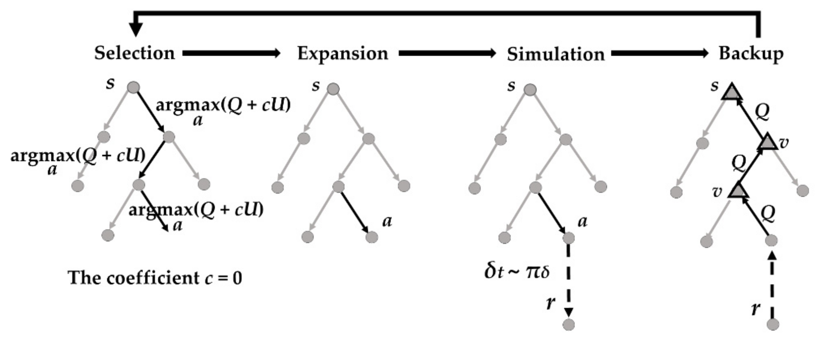 Sensors 20 07297 g001