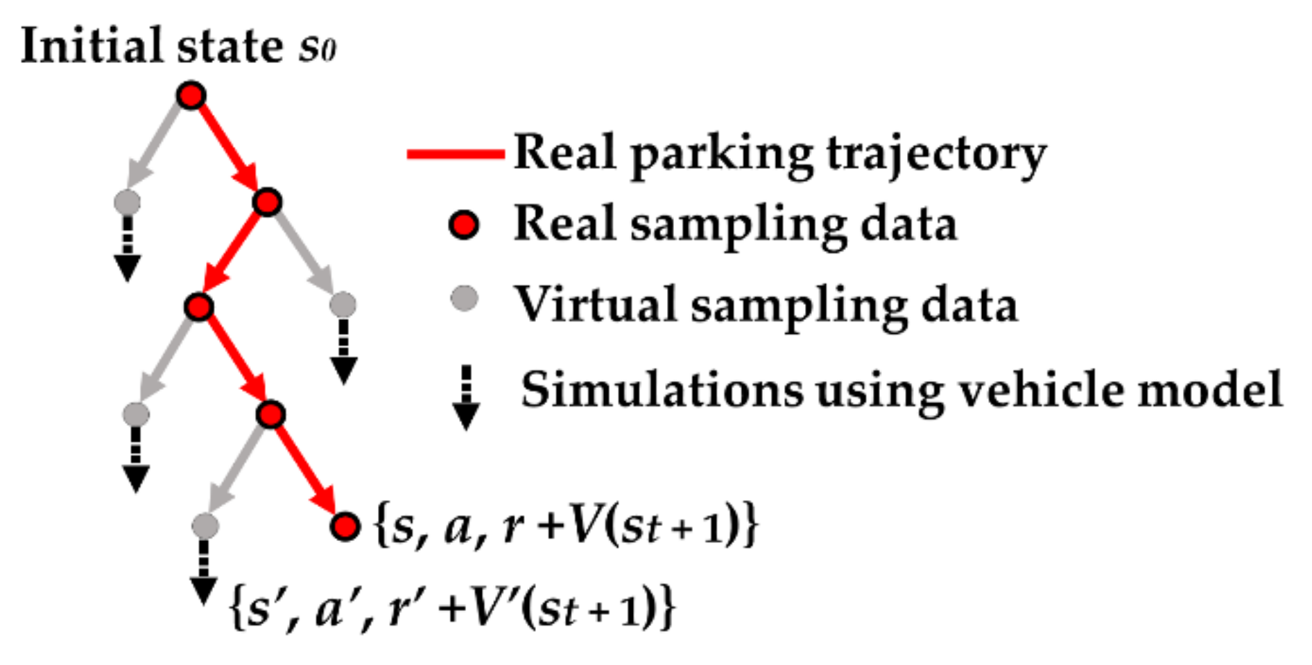 Sensors 20 07297 g004