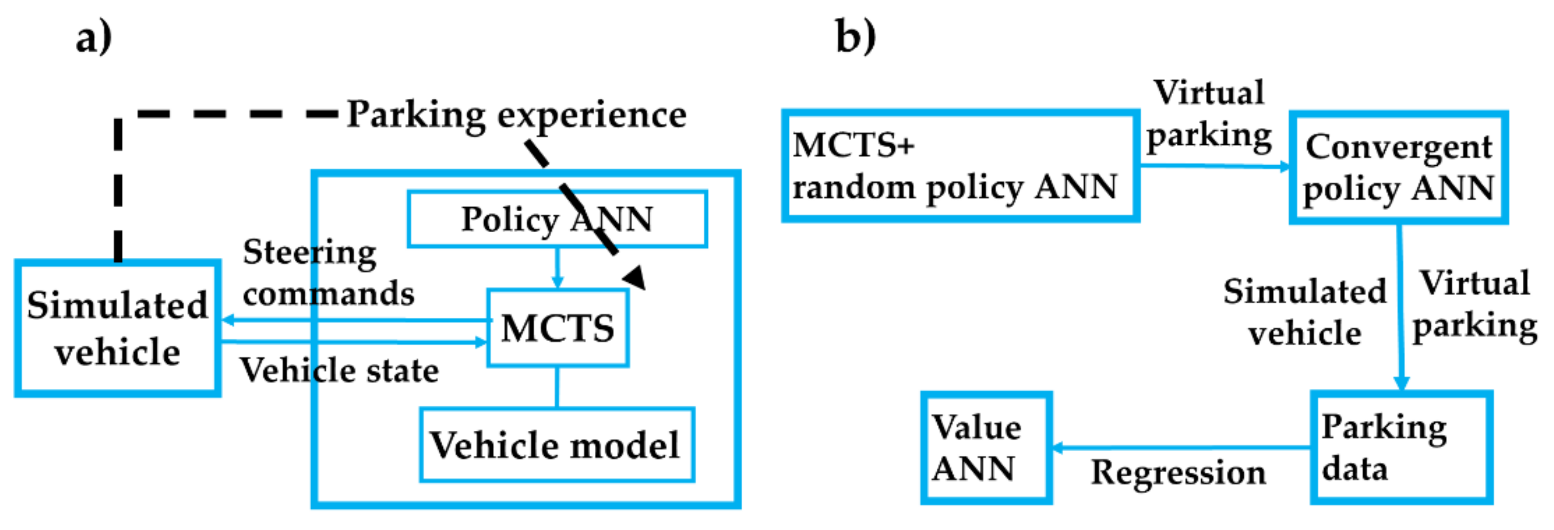Sensors 20 07297 g005