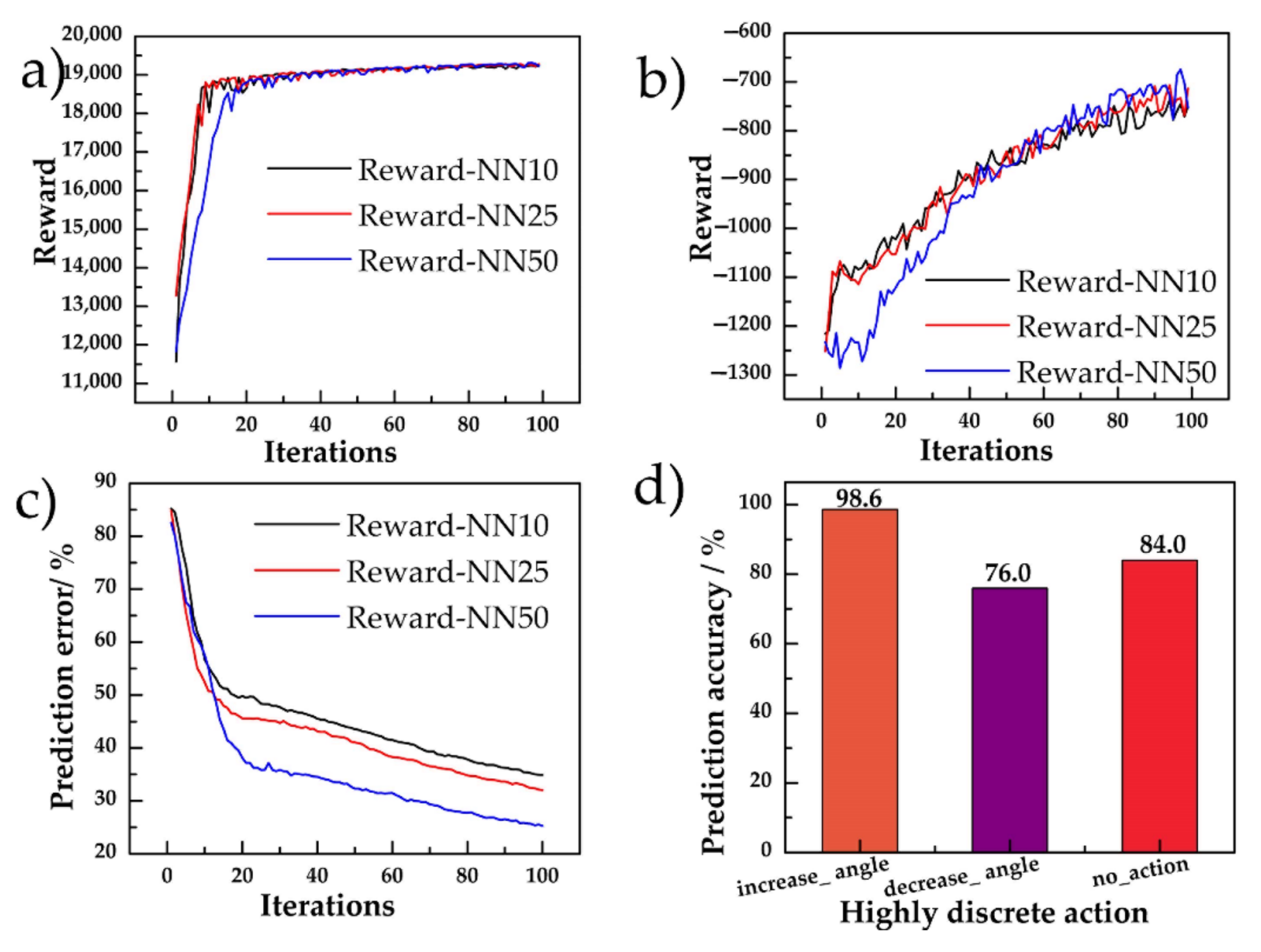 Sensors 20 07297 g007