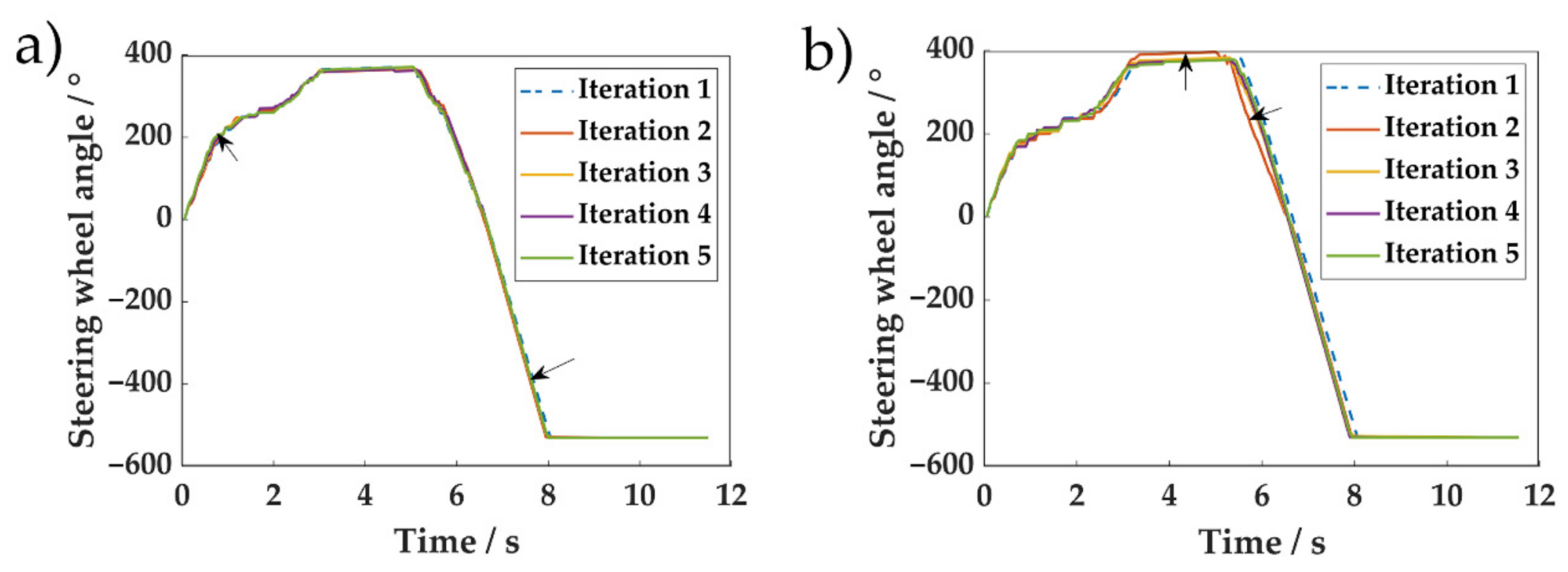 Sensors 20 07297 g012