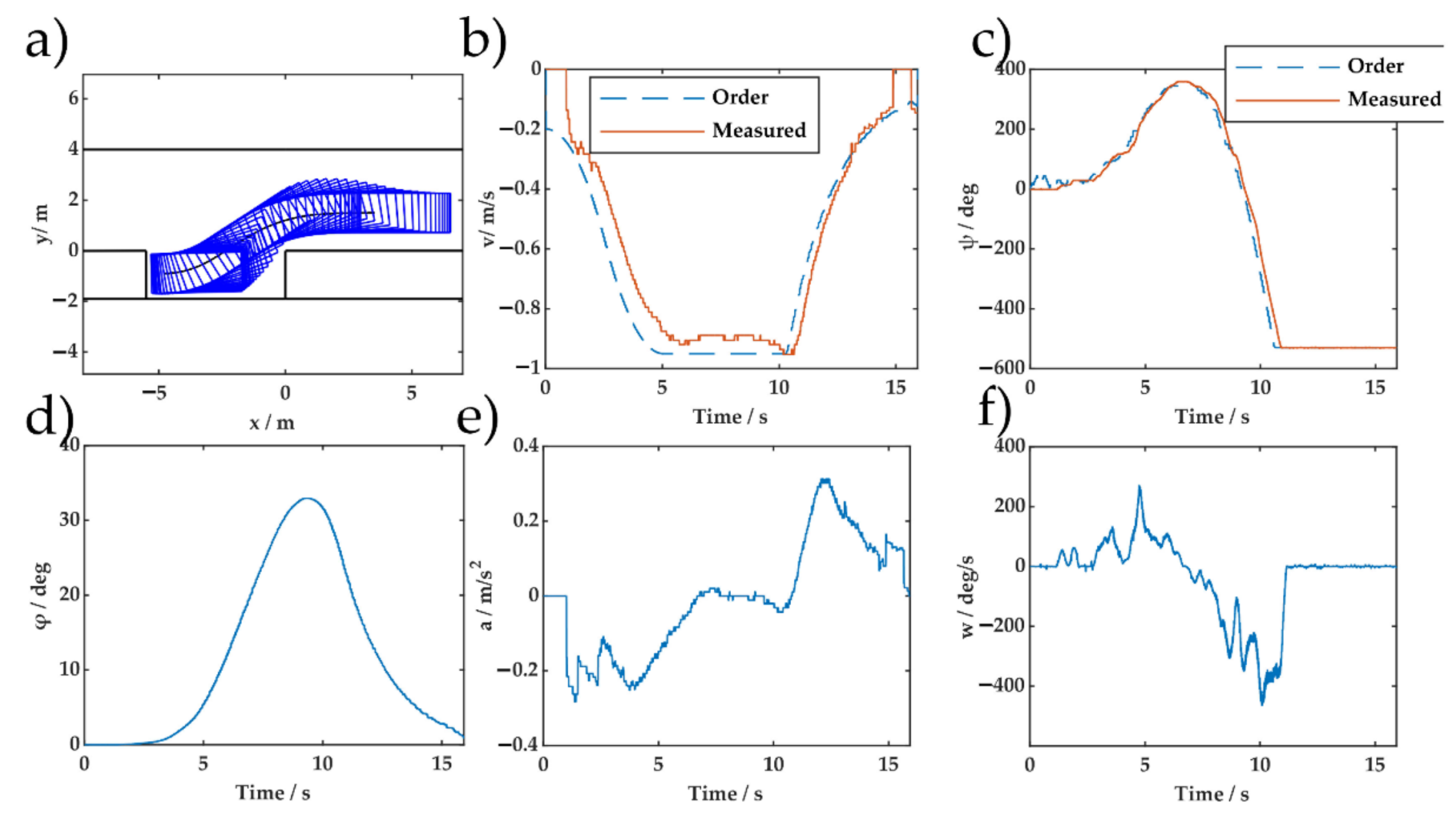 Sensors 20 07297 g014