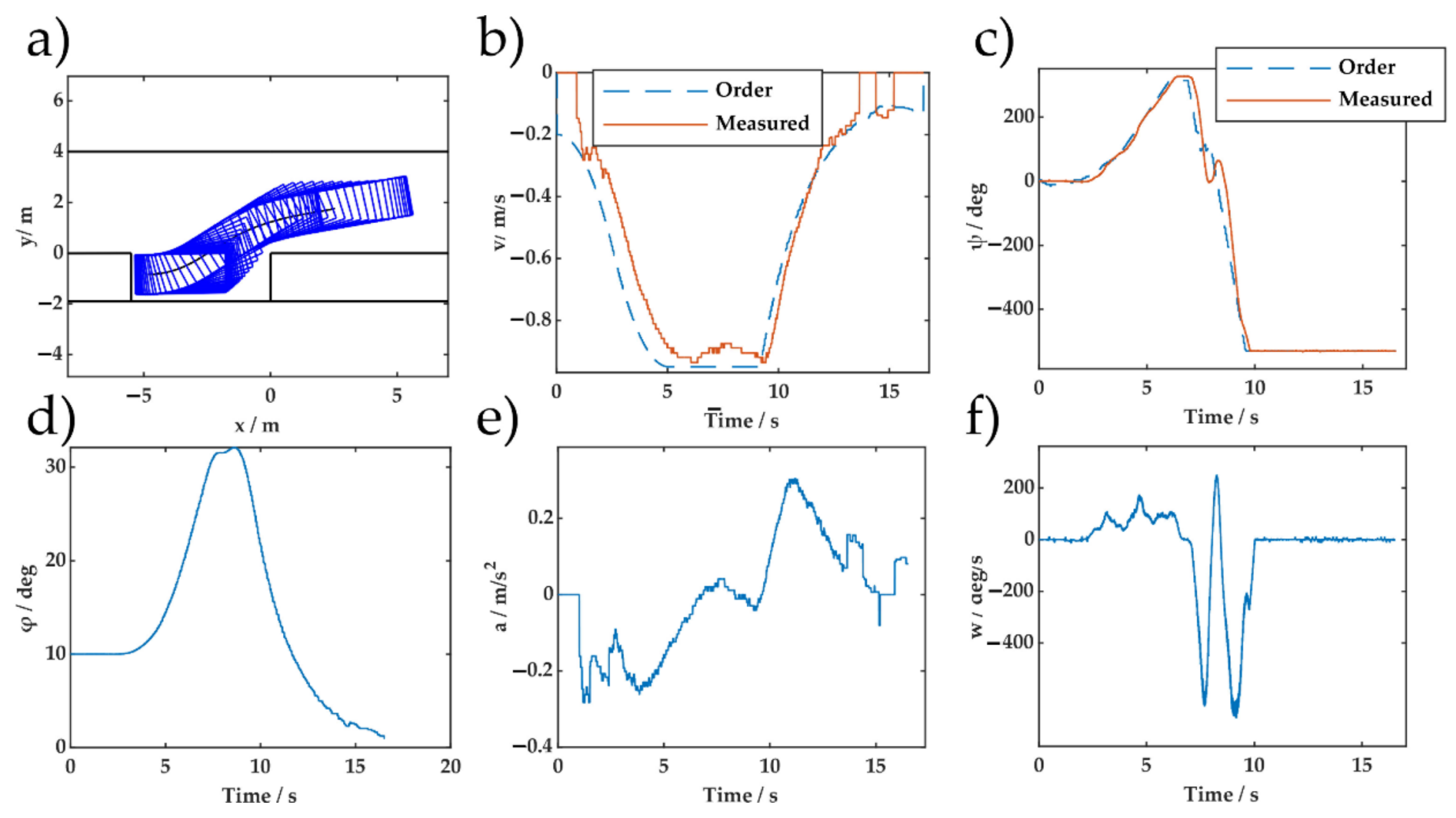 Sensors 20 07297 g016