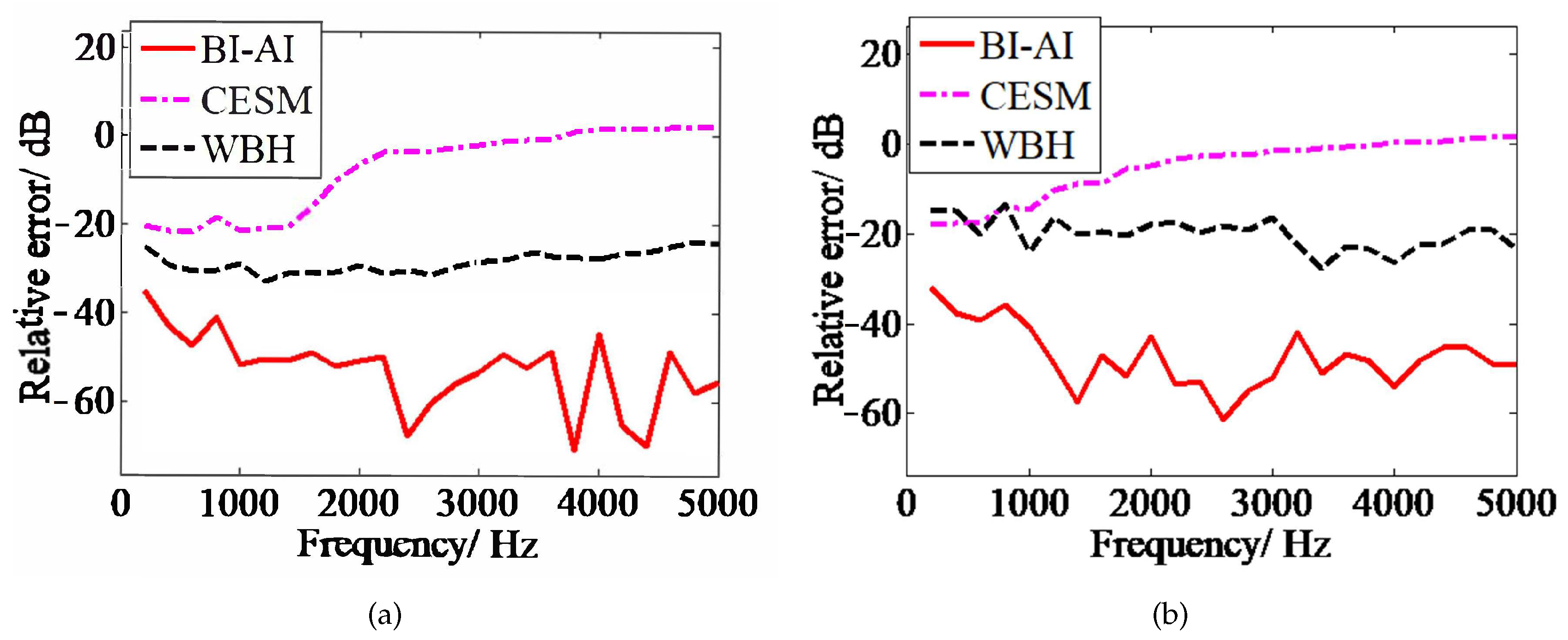 Sensors 20 07298 g003 Sensors 20 07298 g003