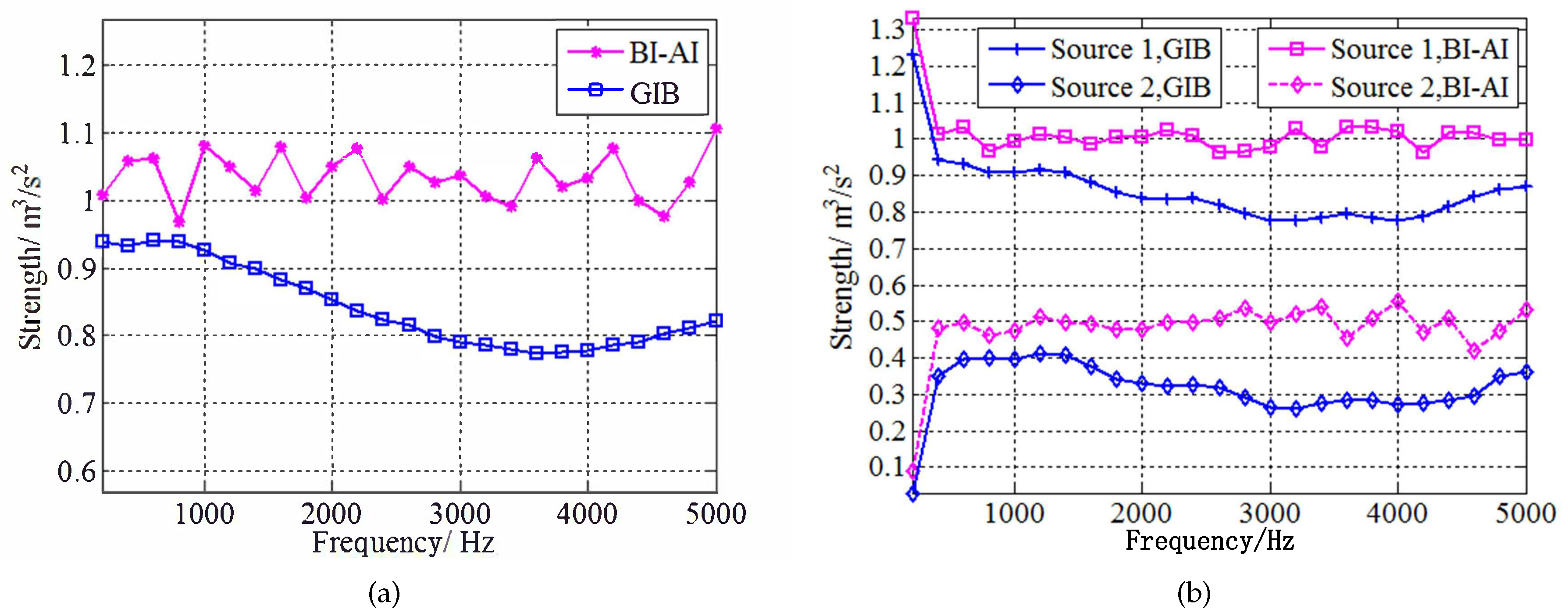 Sensors 20 07298 g005 Sensors 20 07298 g005