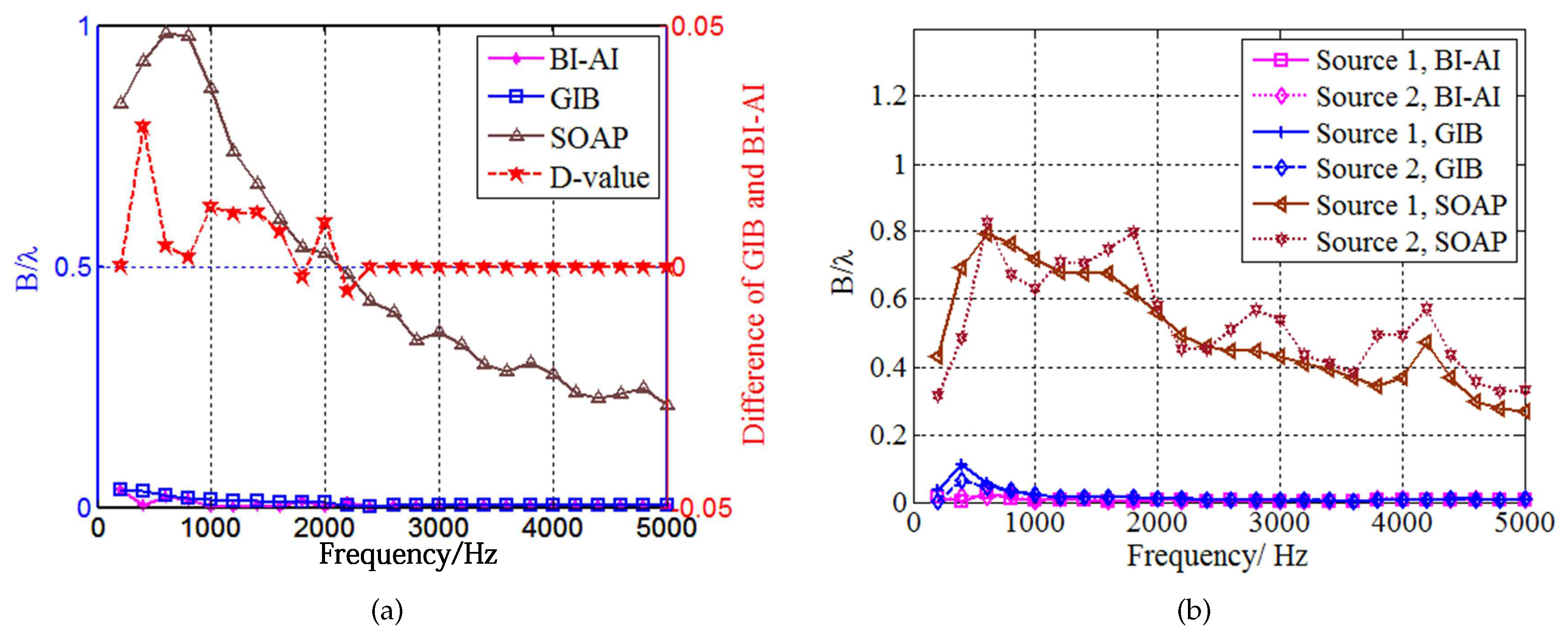 Sensors 20 07298 g006 Sensors 20 07298 g006