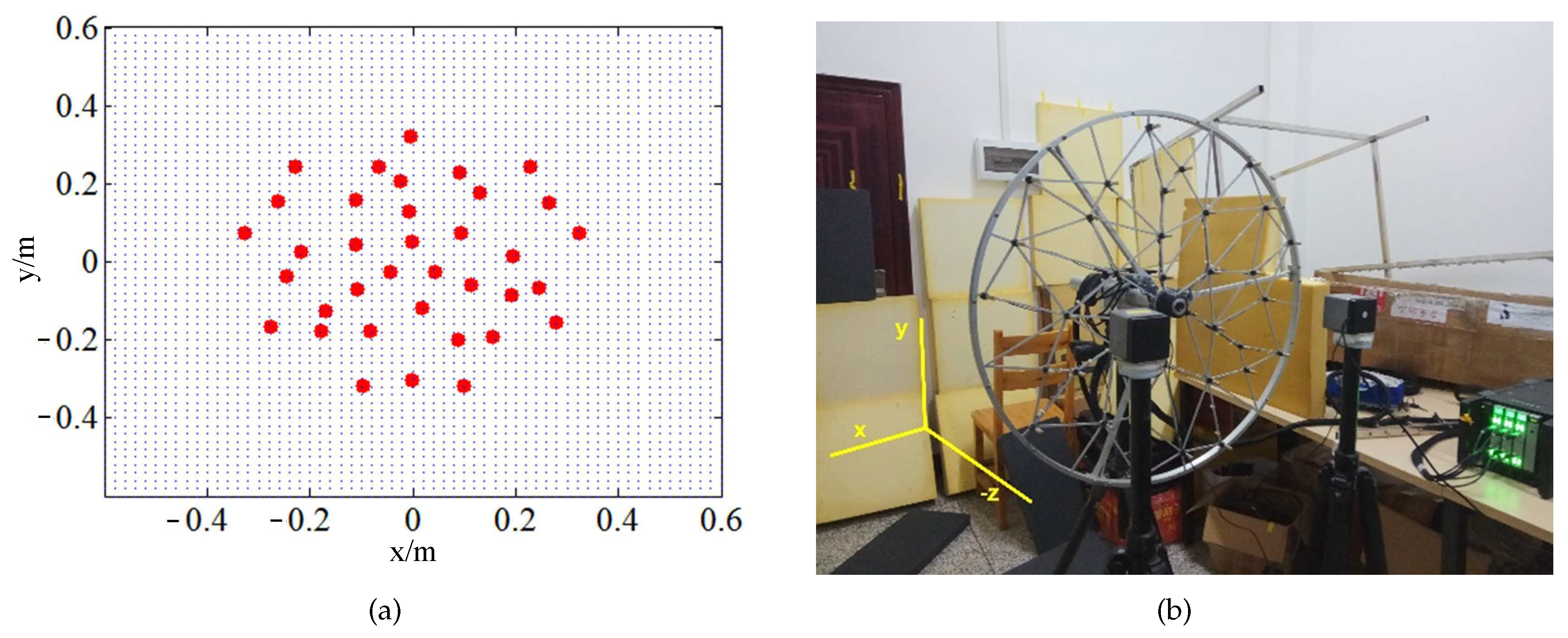 Sensors 20 07298 g007 Sensors 20 07298 g007