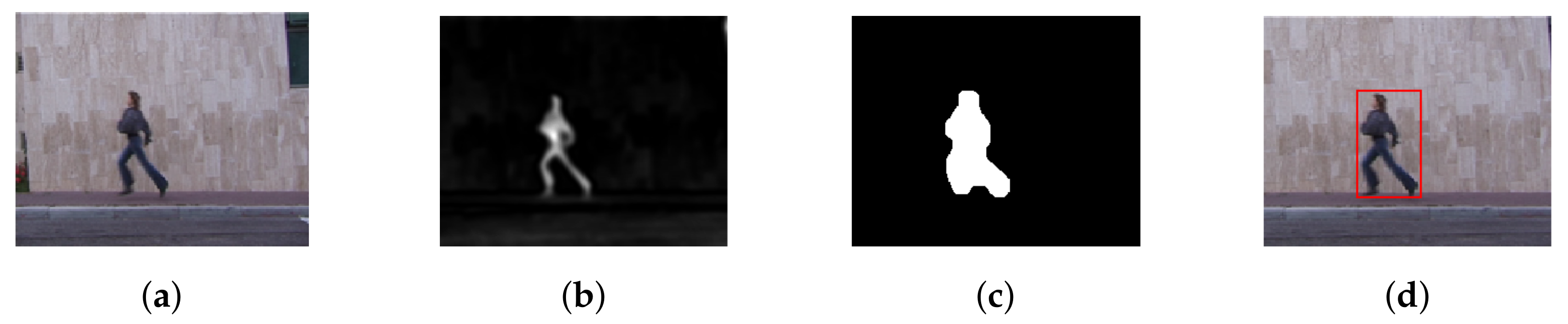 Sensors 20 07299 g002 Sensors 20 07299 g002