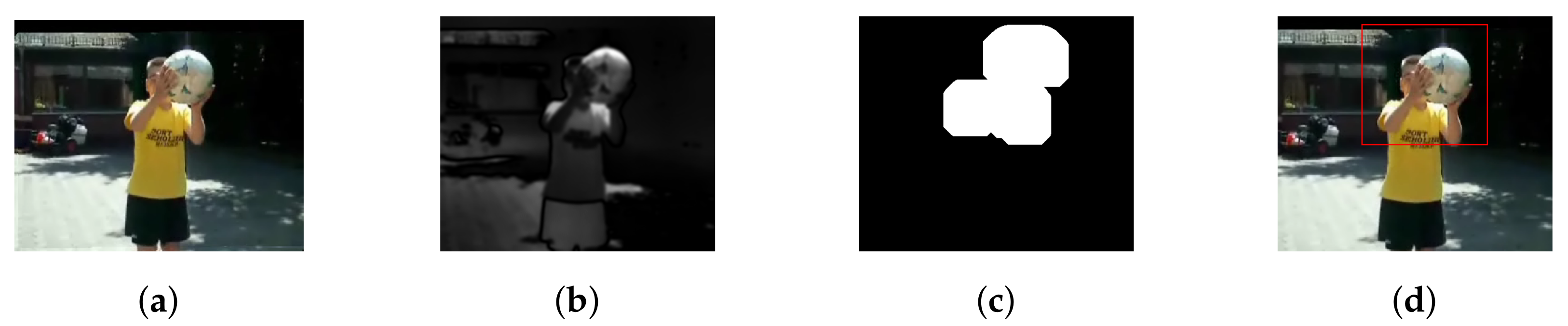 Sensors 20 07299 g003 Sensors 20 07299 g003