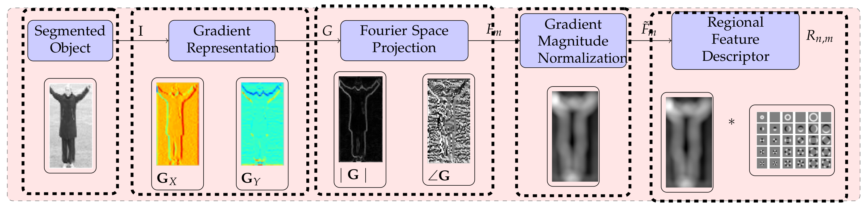 Sensors 20 07299 g006 Sensors 20 07299 g006