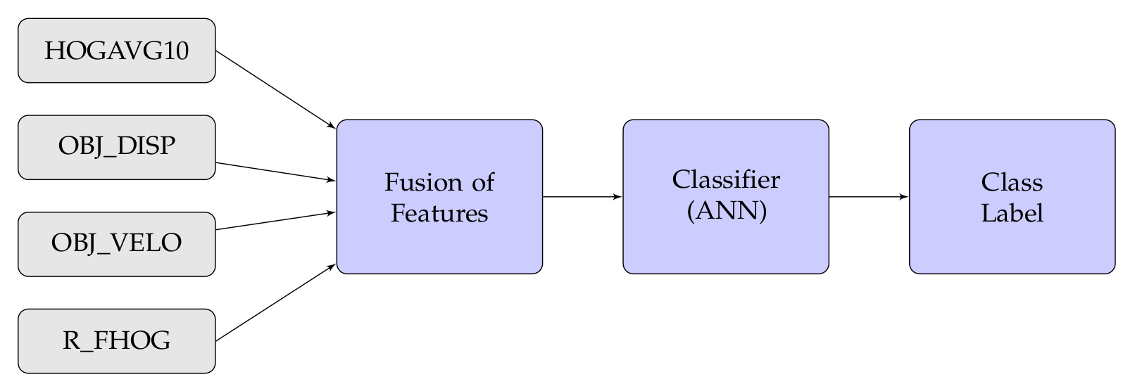 Sensors 20 07299 g014 Sensors 20 07299 g014