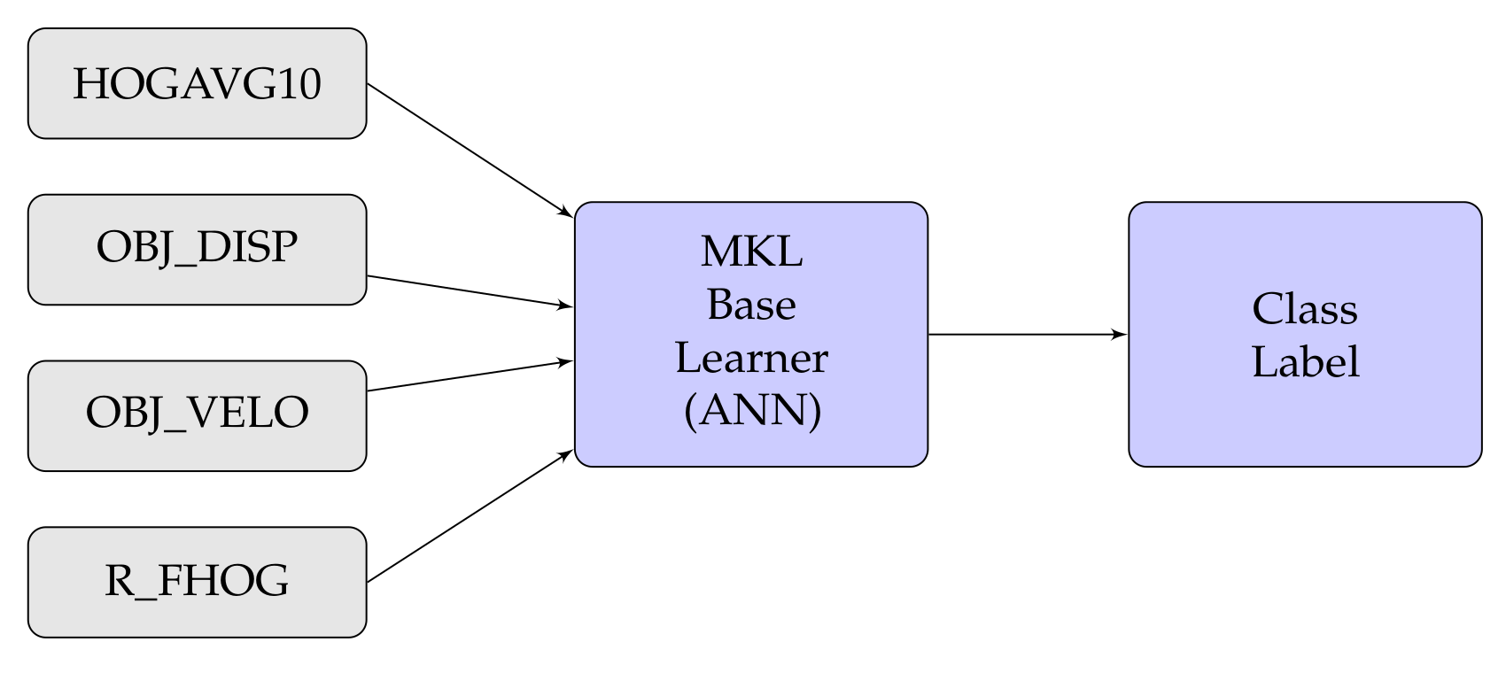 Sensors 20 07299 g016 Sensors 20 07299 g016