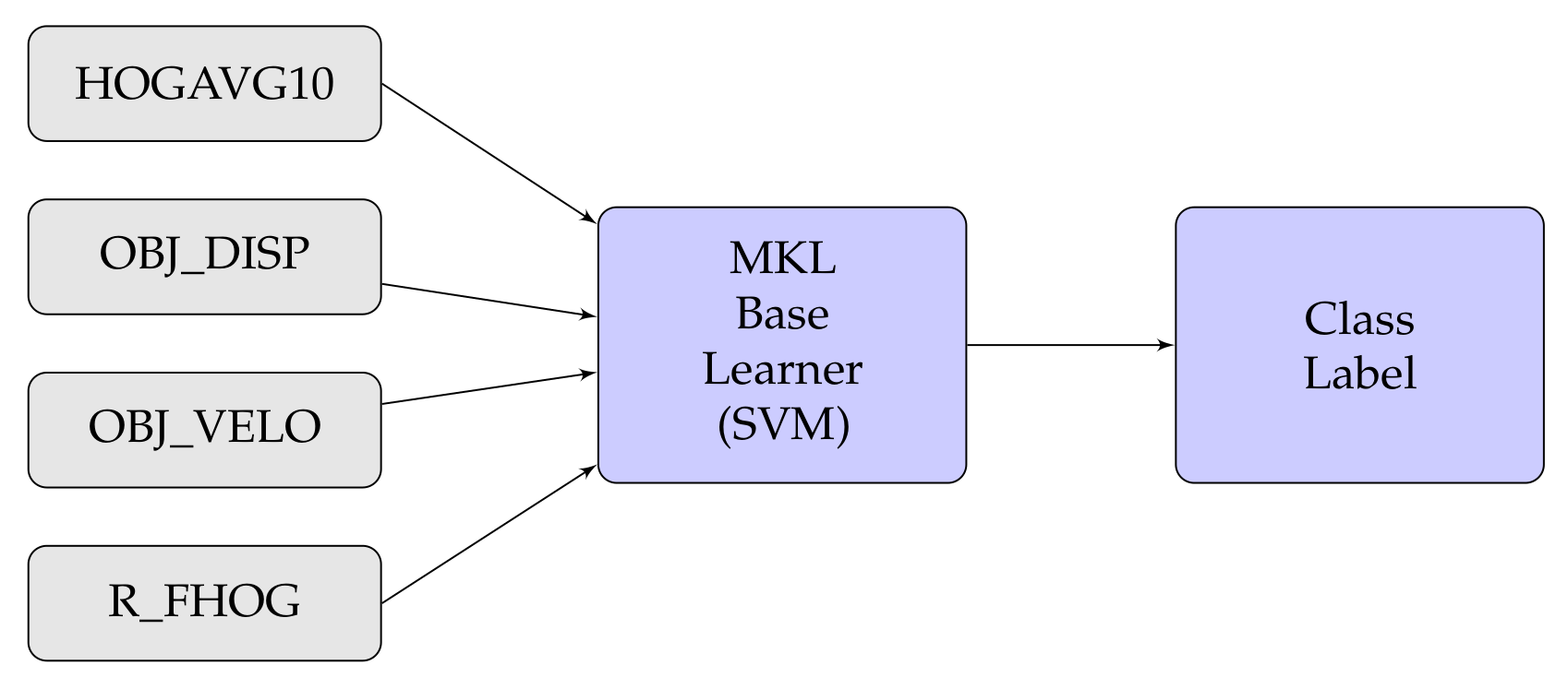 Sensors 20 07299 g017 Sensors 20 07299 g017