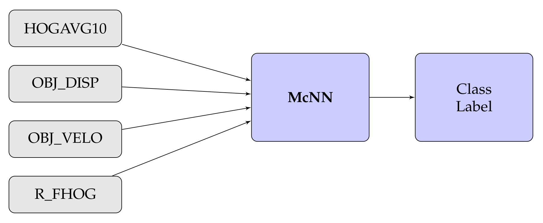 Sensors 20 07299 g019 Sensors 20 07299 g019