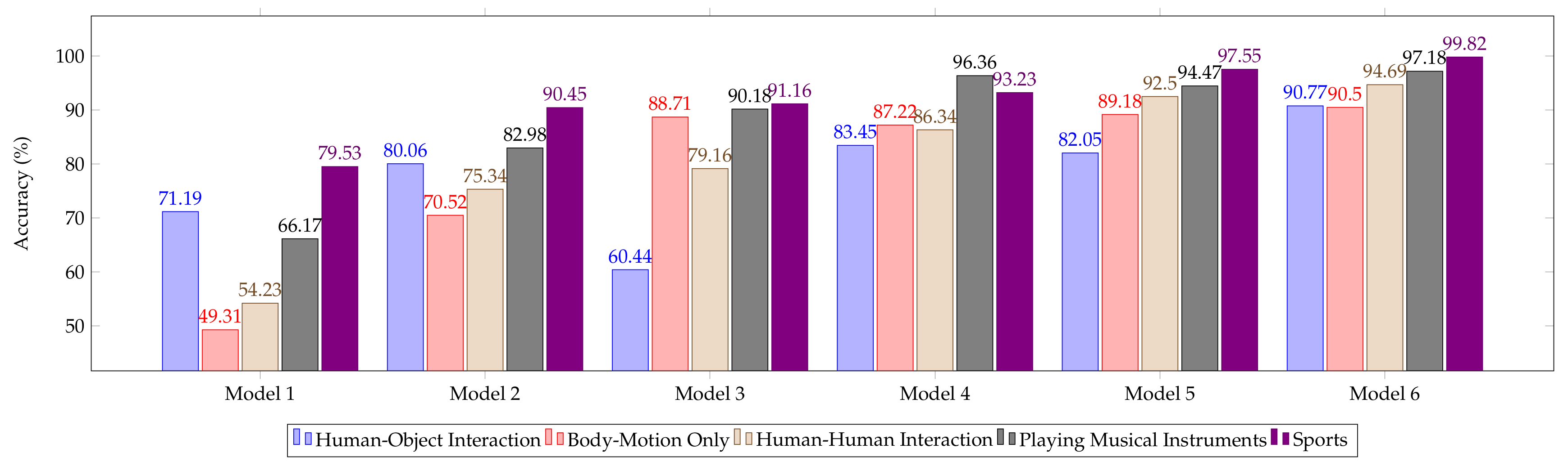 Sensors 20 07299 g020 Sensors 20 07299 g020