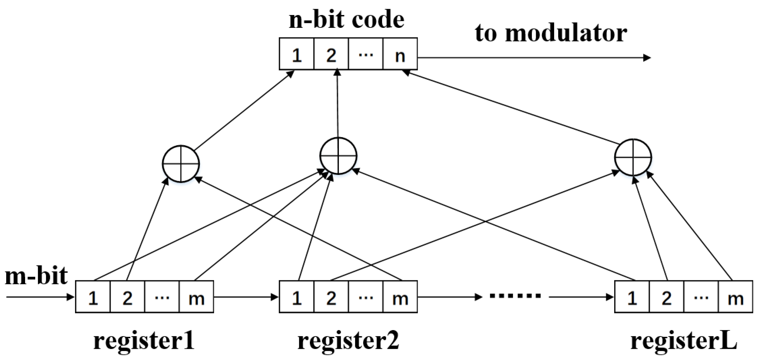 Sensors 20 07300 g001