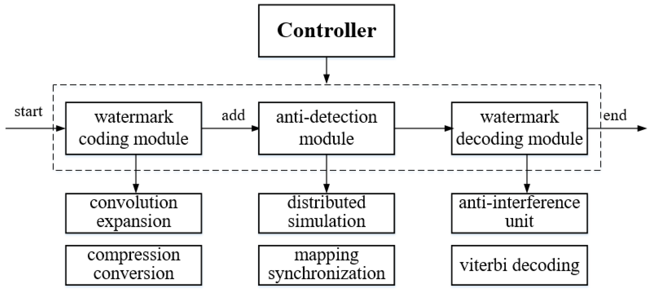 Sensors 20 07300 g004