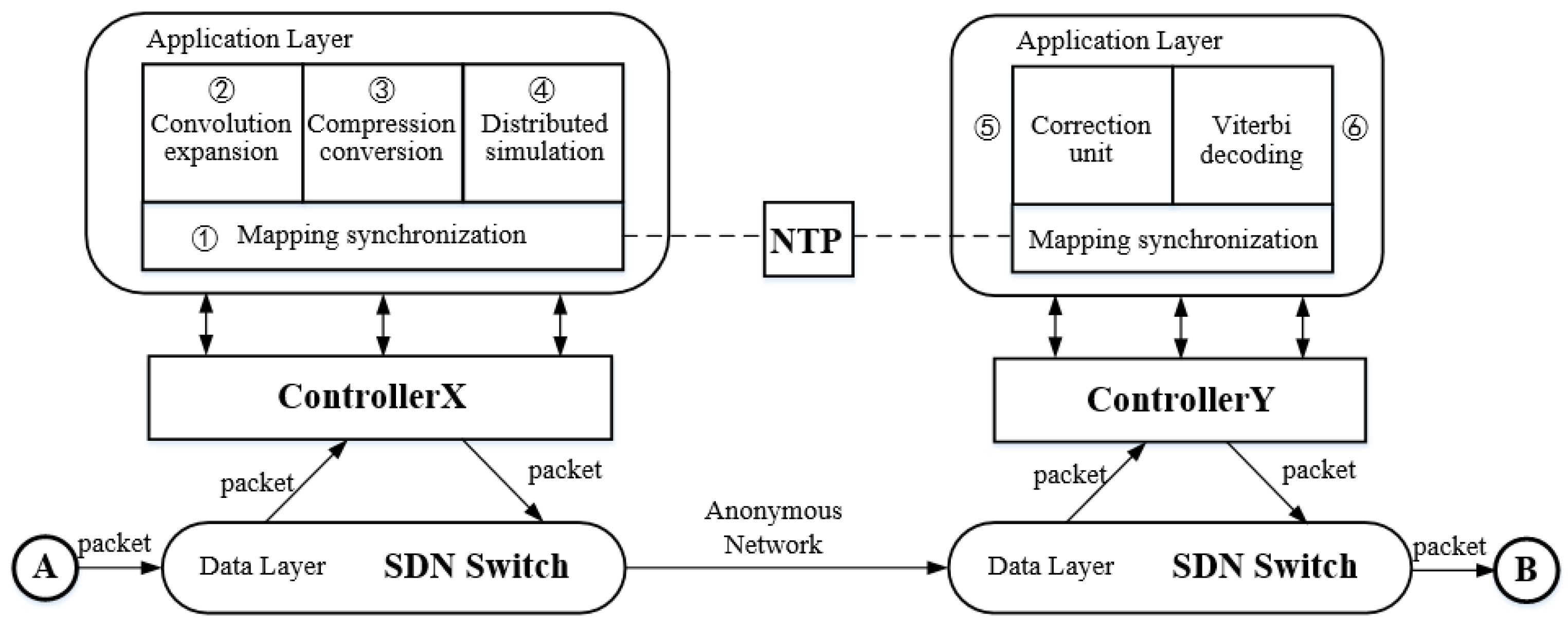 Sensors 20 07300 g005
