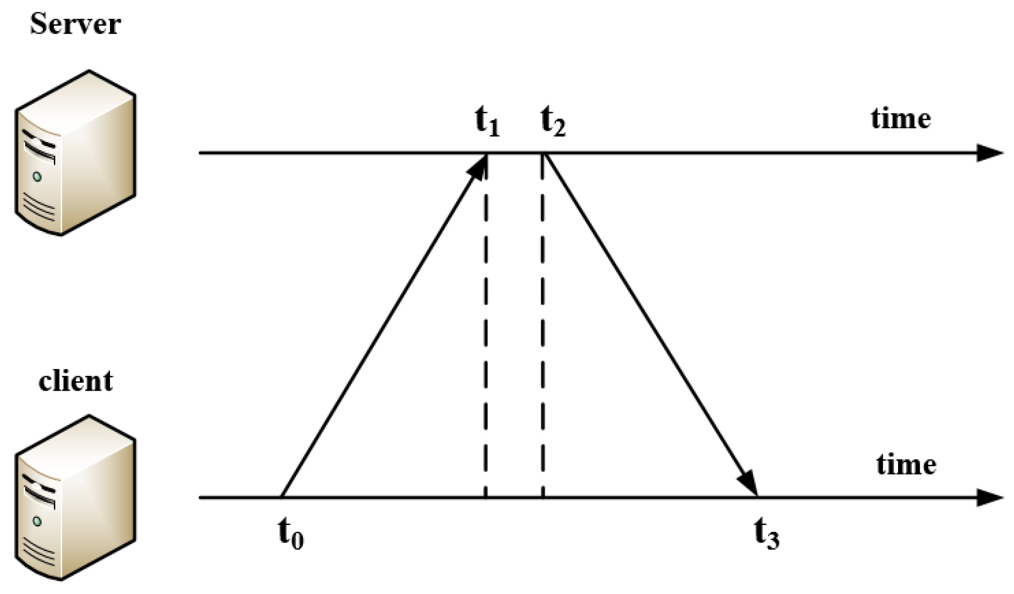 Sensors 20 07300 g007