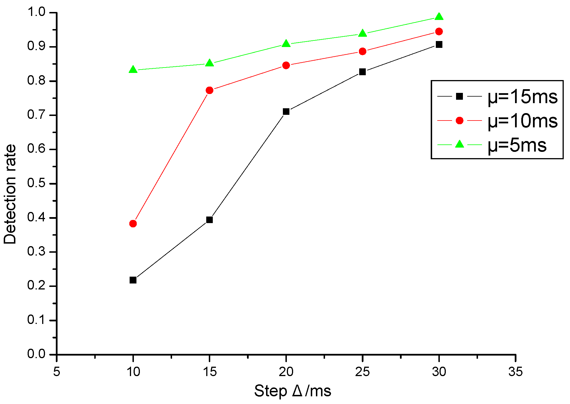 Sensors 20 07300 g008