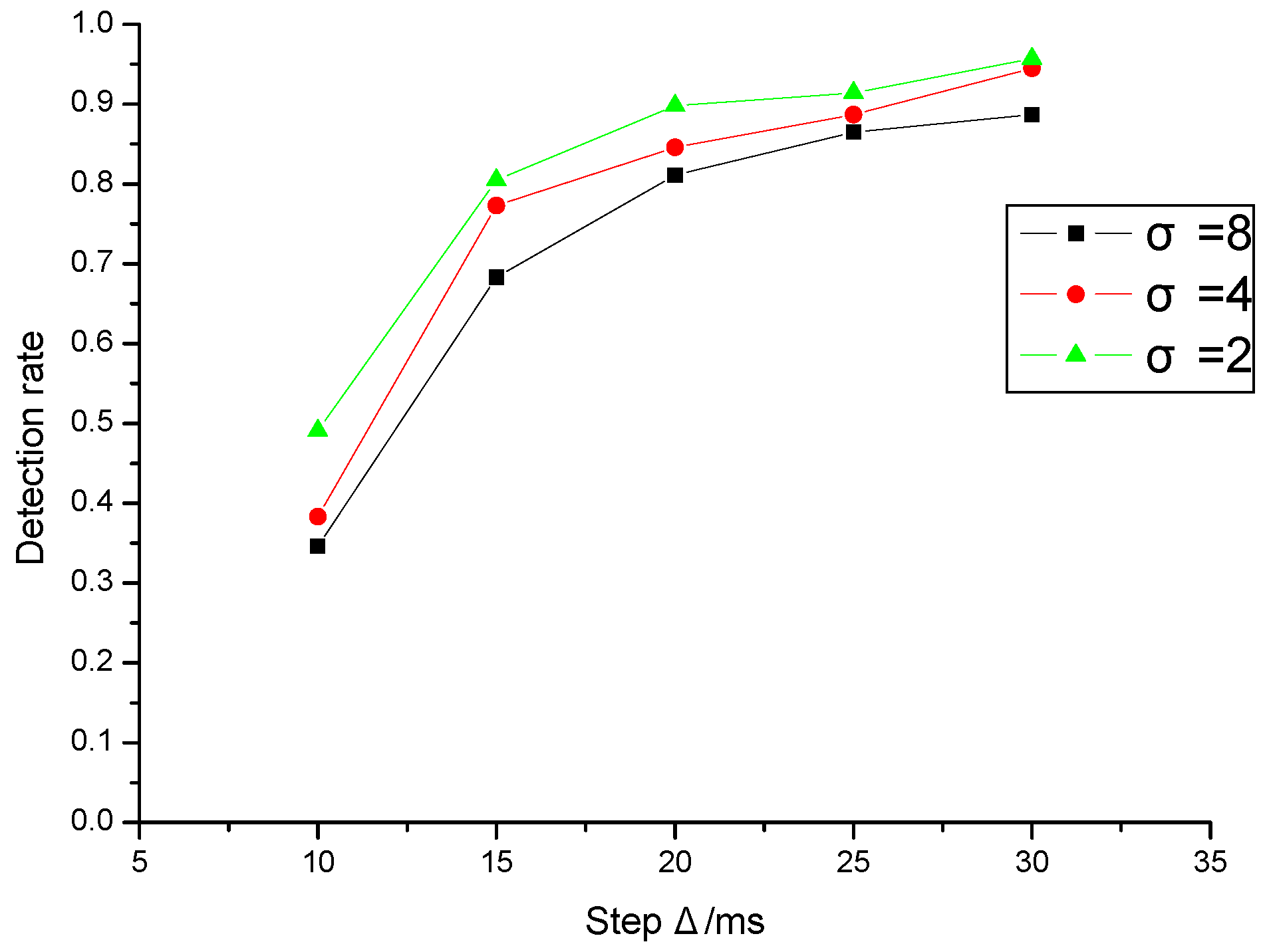 Sensors 20 07300 g009